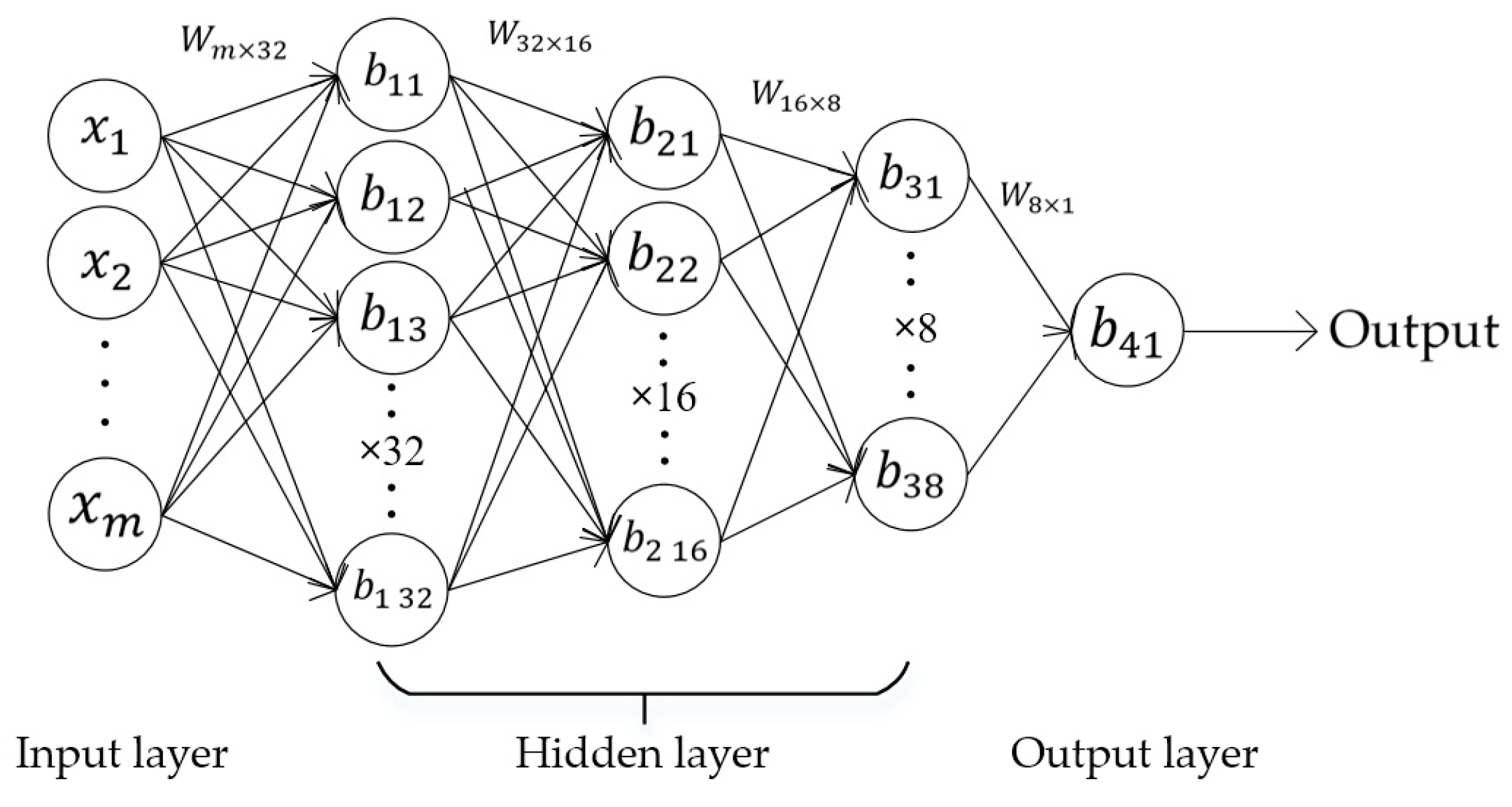Sensors 19 02027 g010