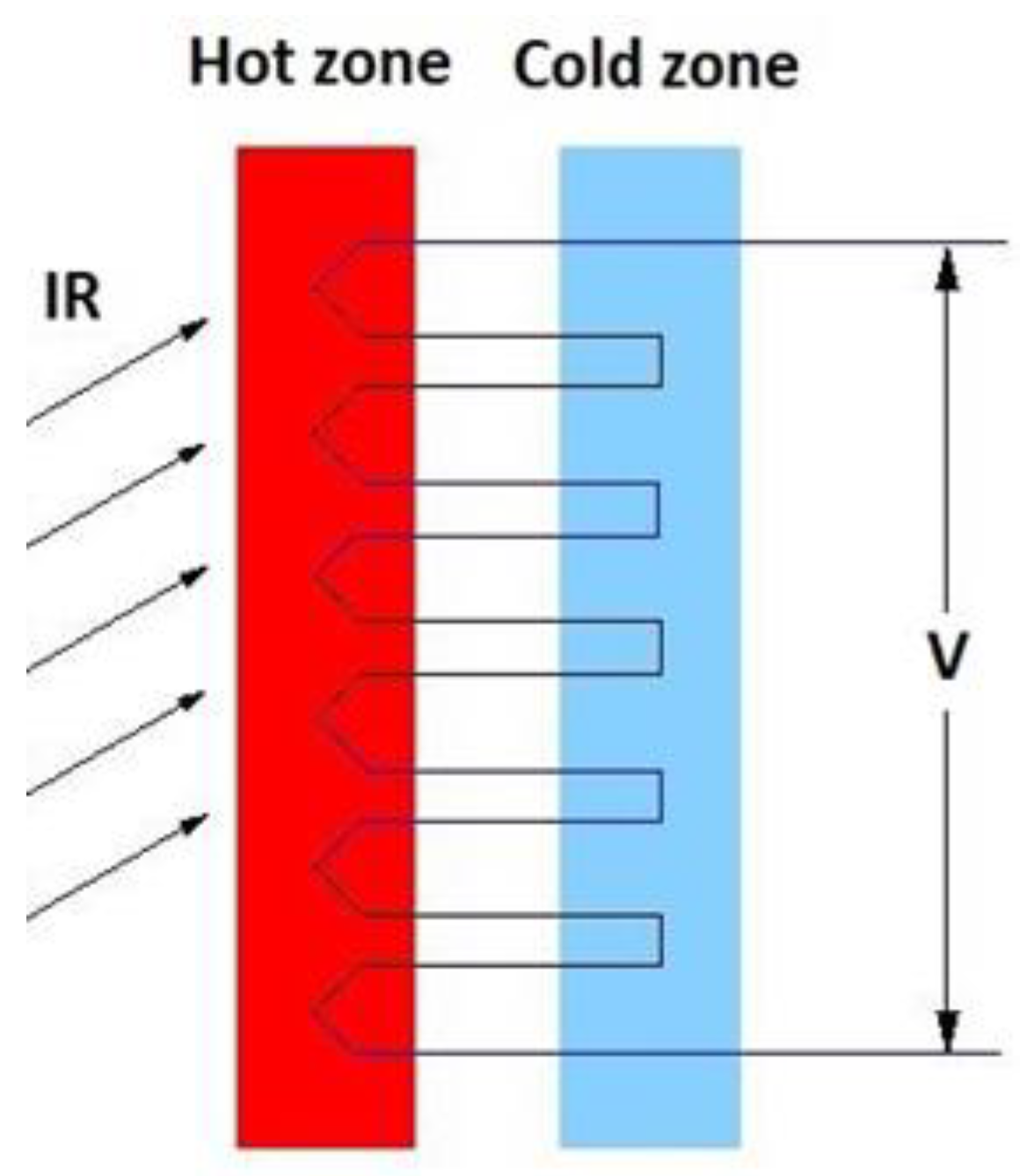 Sensors 19 02028 g005 Sensors 19 02028 g005