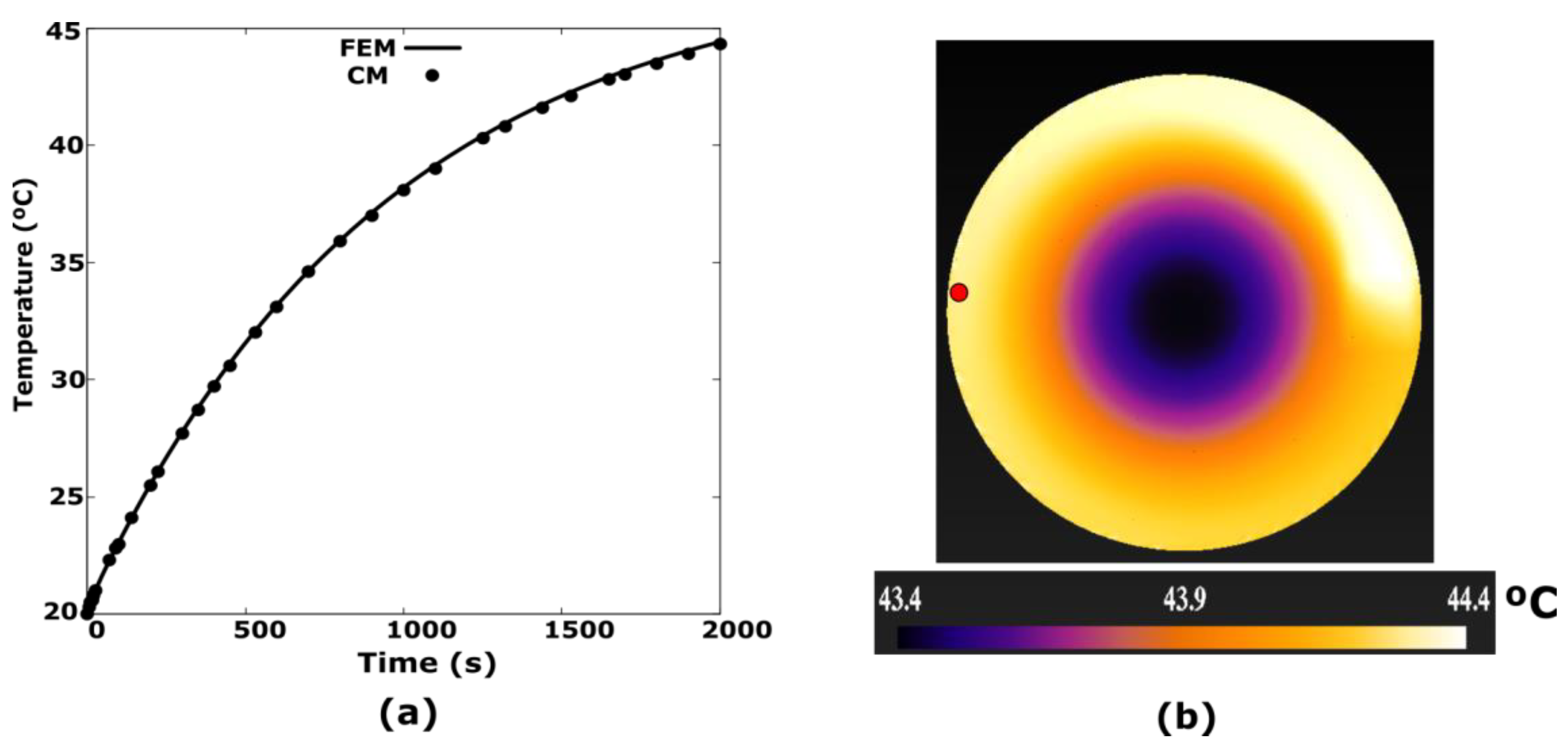 Sensors 19 02028 g010 Sensors 19 02028 g010