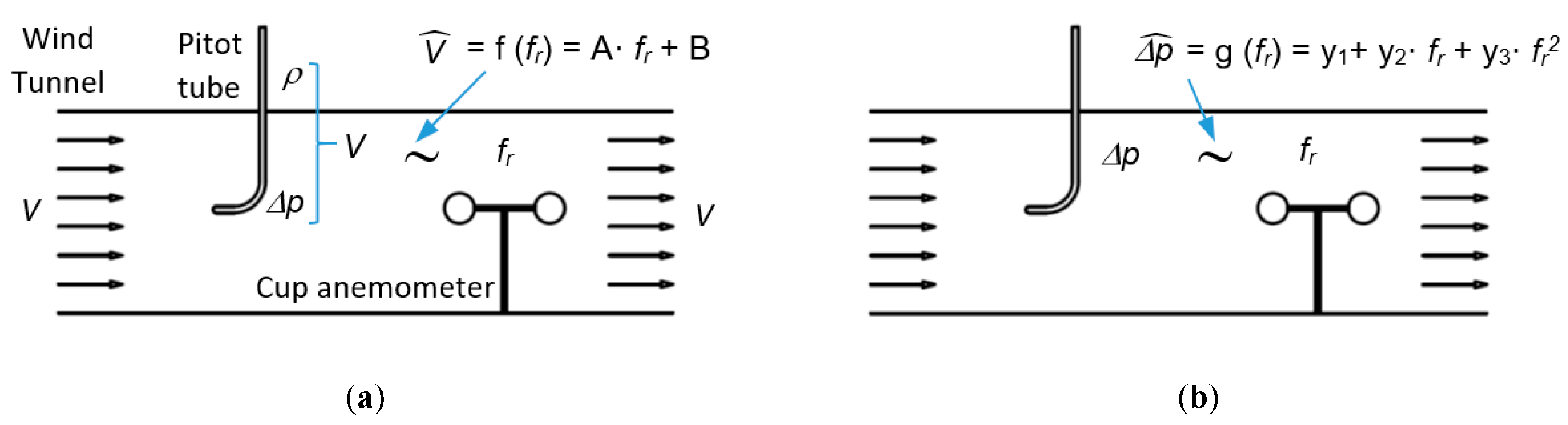 Sensors 19 02029 g001 Sensors 19 02029 g001