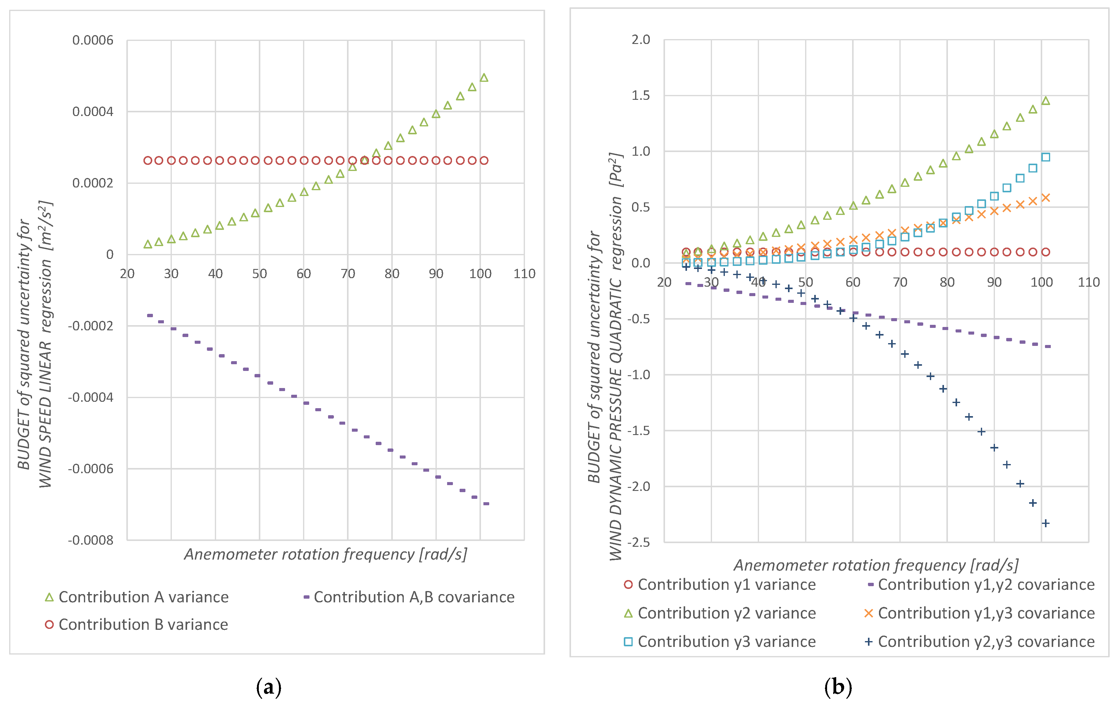 Sensors 19 02029 g006 Sensors 19 02029 g006