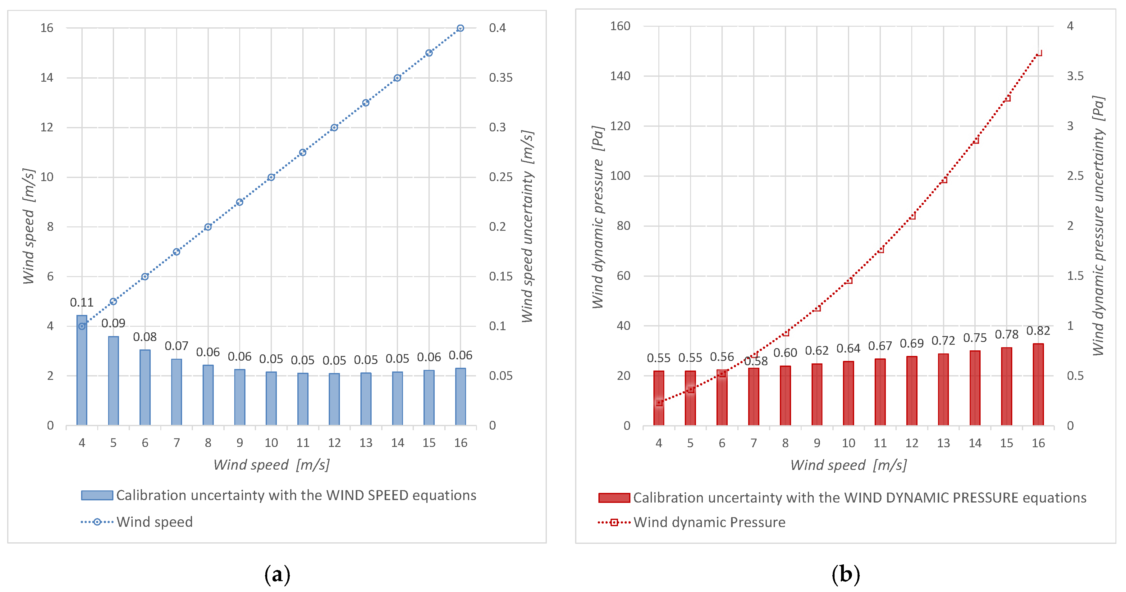 Sensors 19 02029 g007 Sensors 19 02029 g007