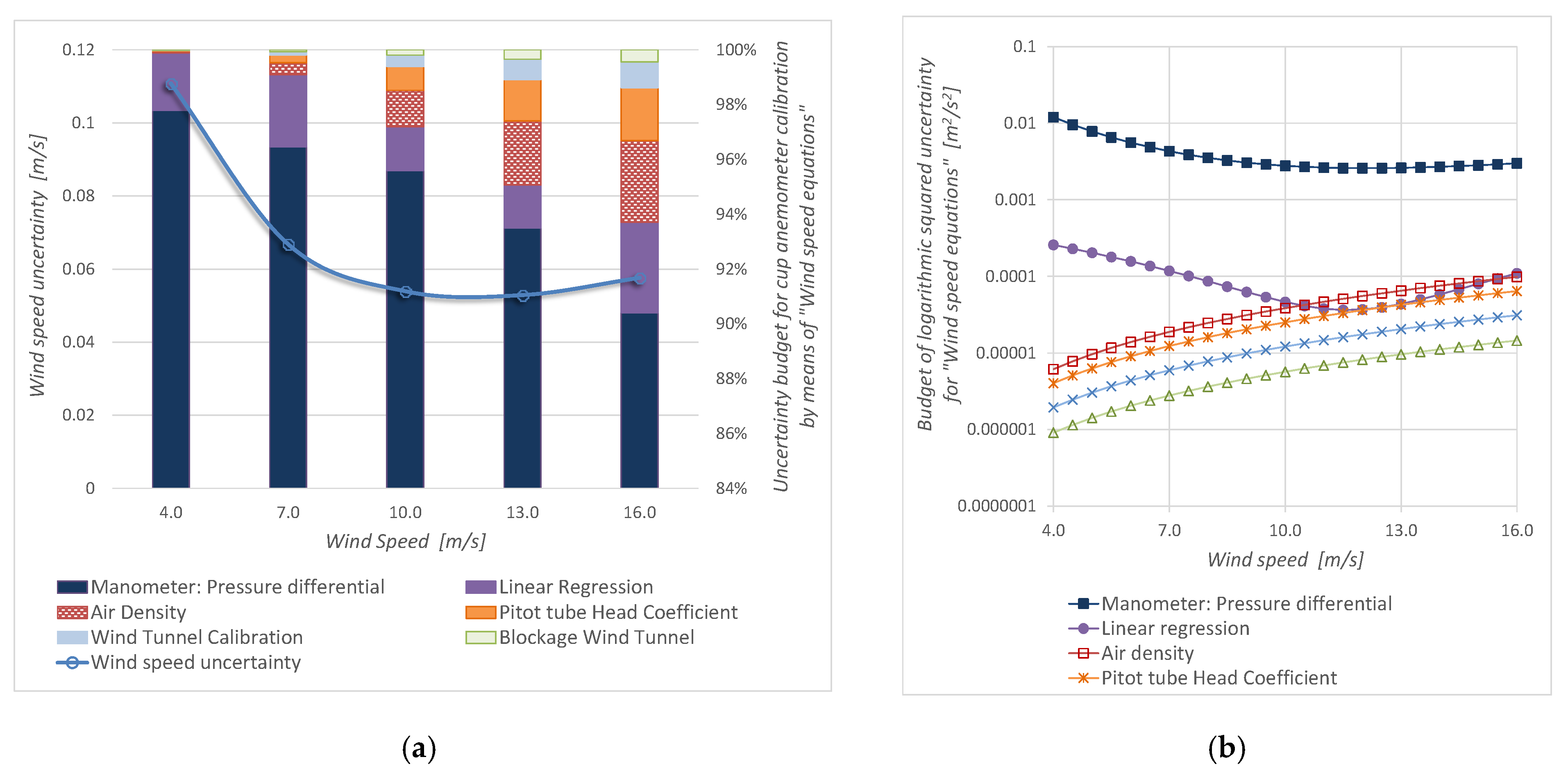 Sensors 19 02029 g008 Sensors 19 02029 g008
