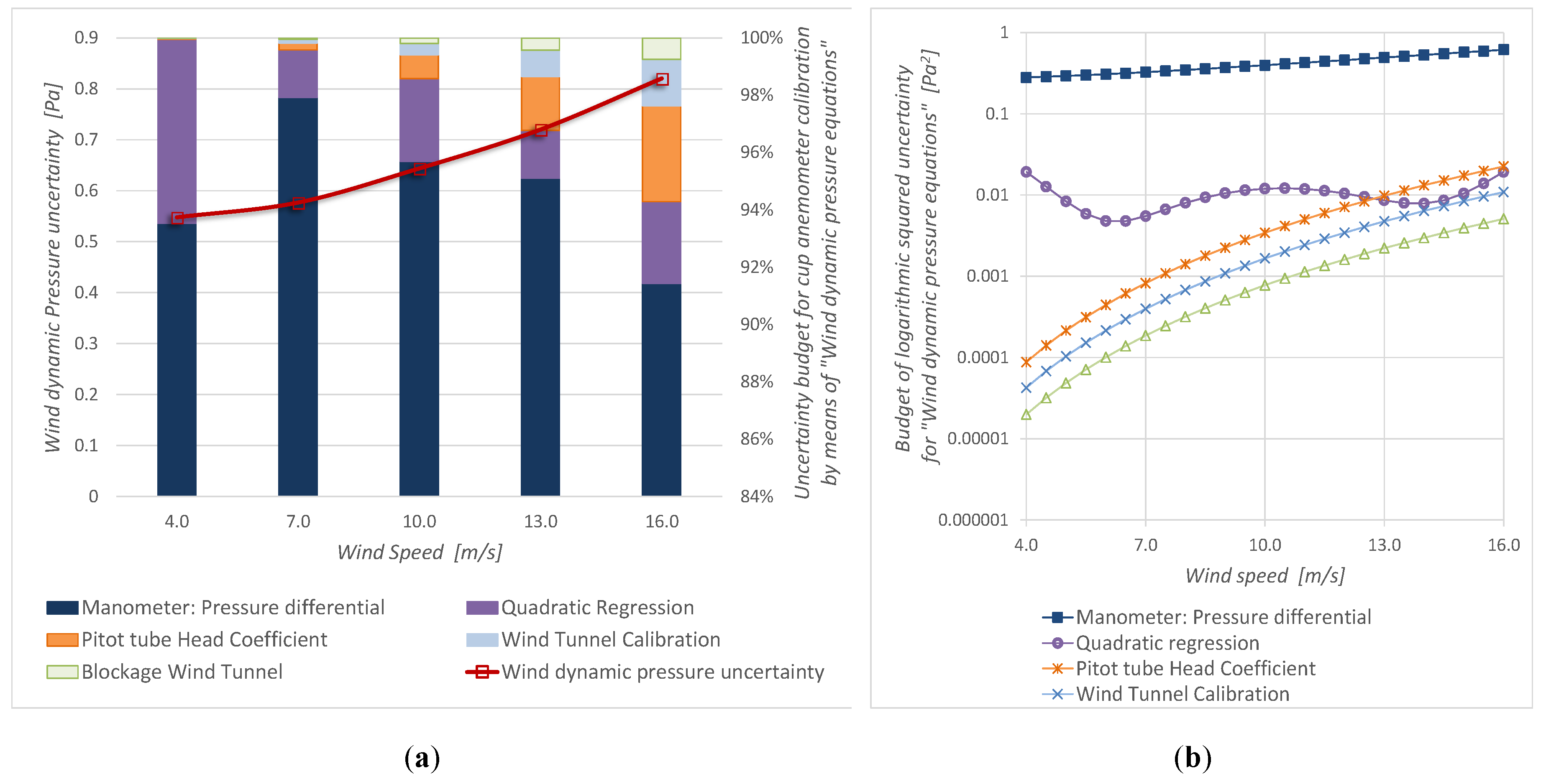 Sensors 19 02029 g009 Sensors 19 02029 g009