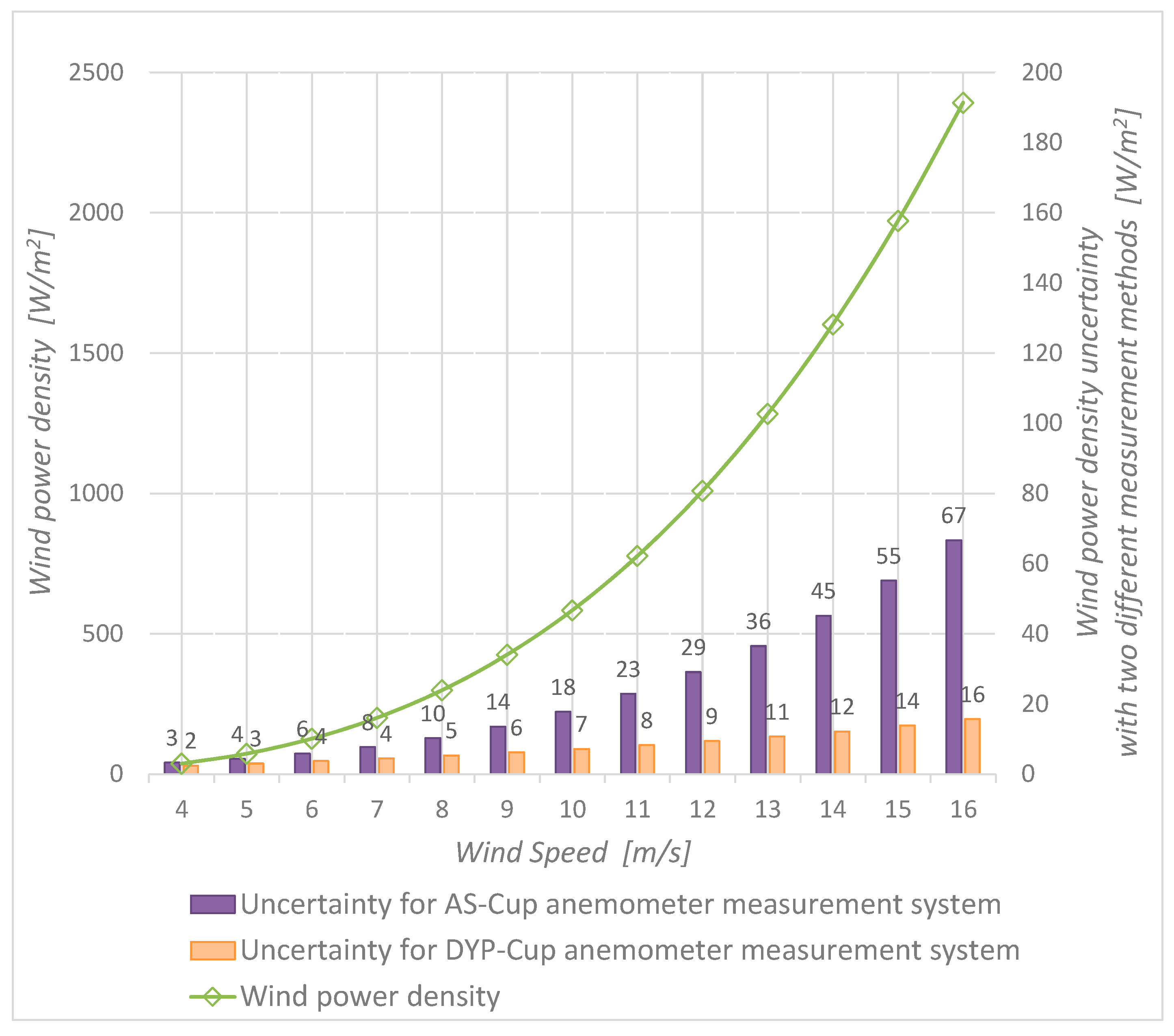 Sensors 19 02029 g010 Sensors 19 02029 g010