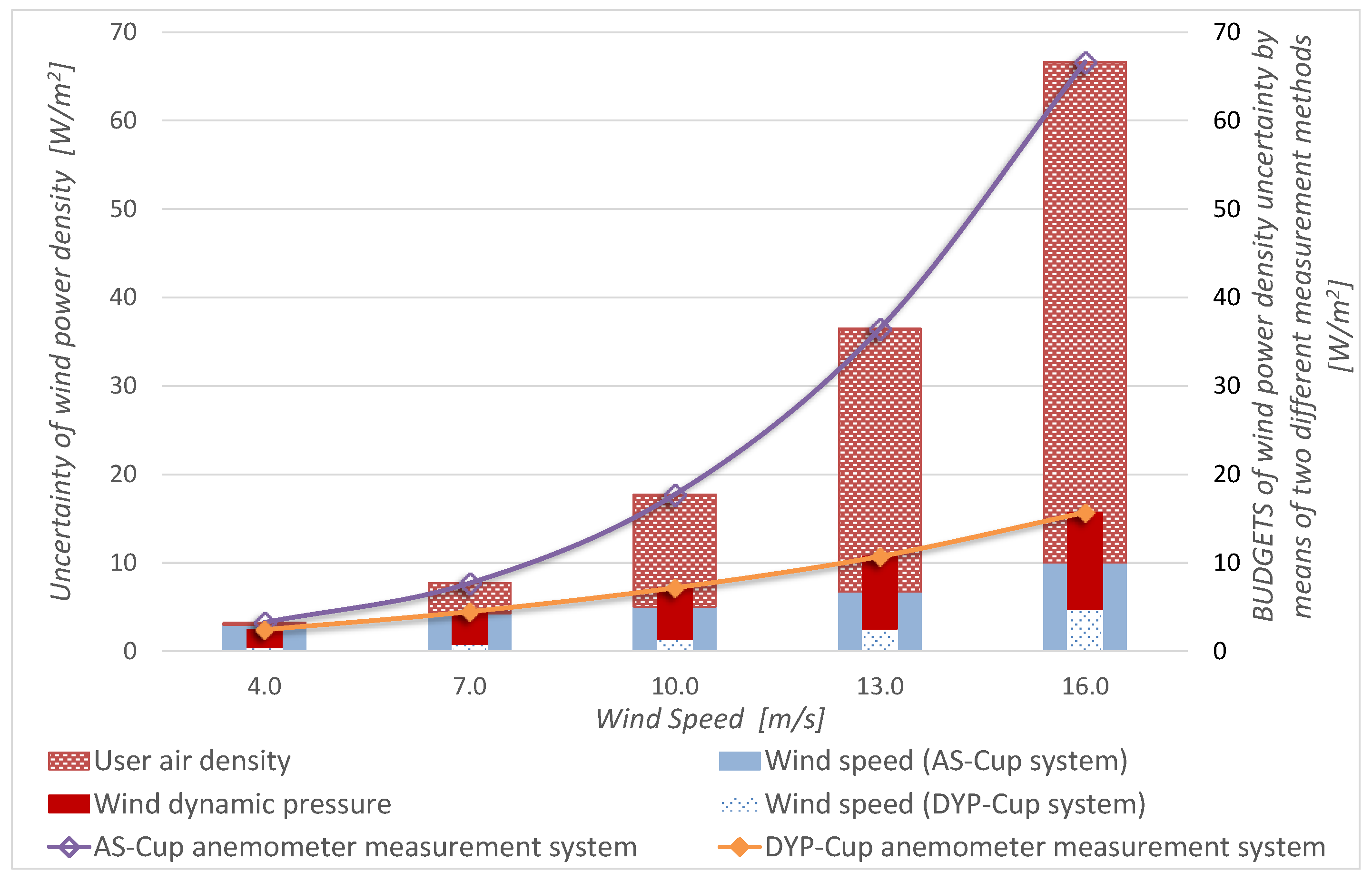Sensors 19 02029 g011 Sensors 19 02029 g011