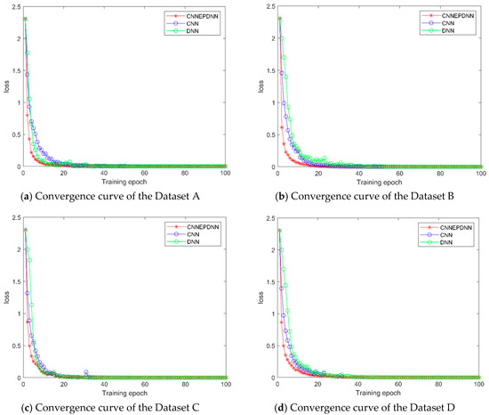 Sensors Special Issue Sensors For Fault Diagnosis And