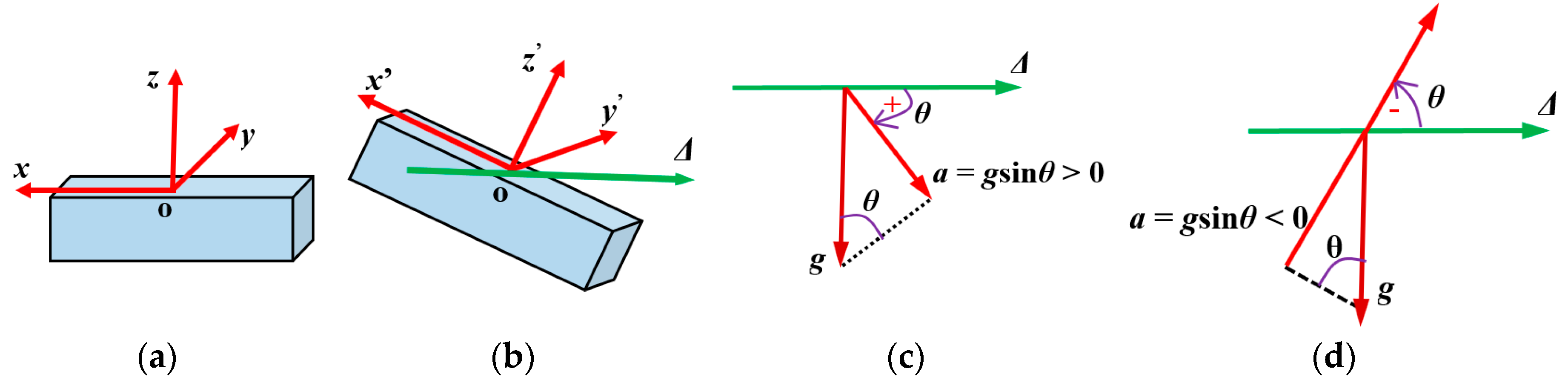 Sensors 19 02036 g003 550