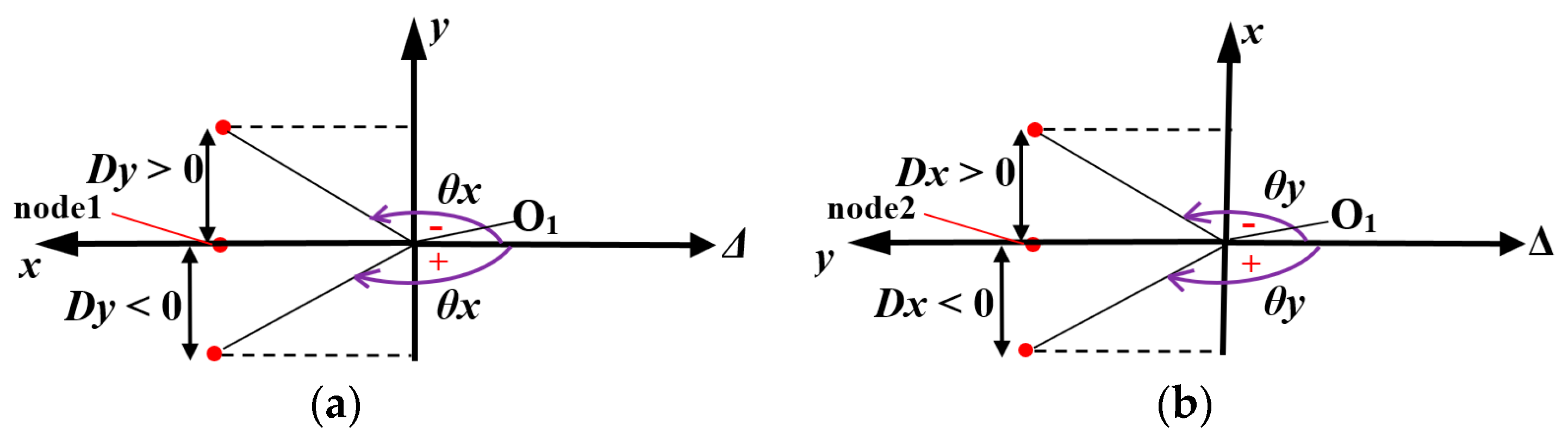 Sensors 19 02036 g005 550