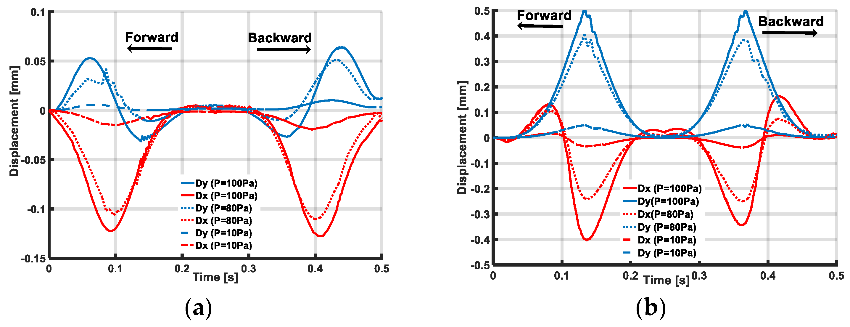 Sensors 19 02036 g006 550