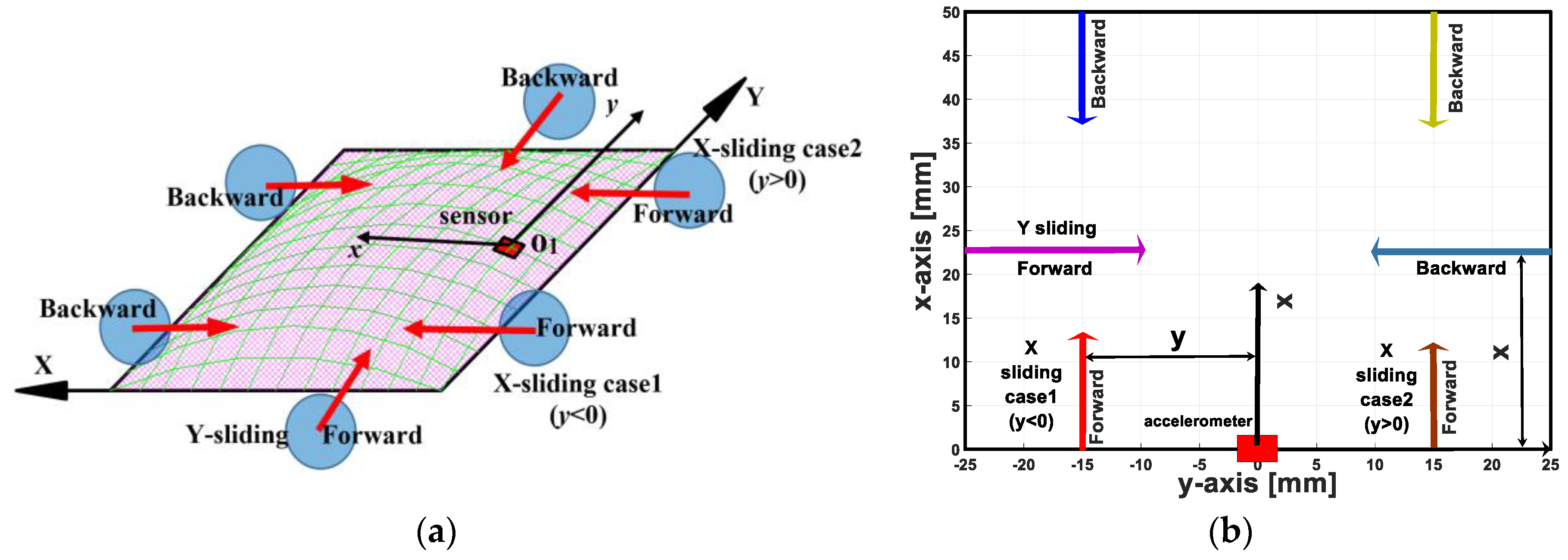 Sensors 19 02036 g008 550