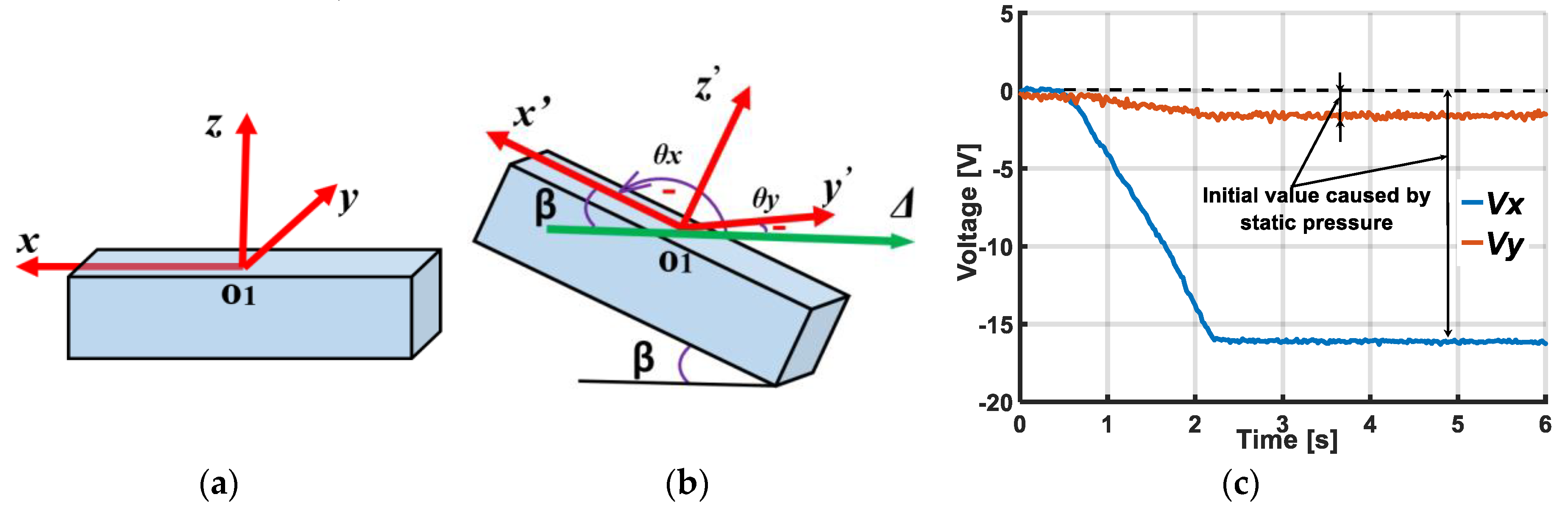 Sensors 19 02036 g009 550