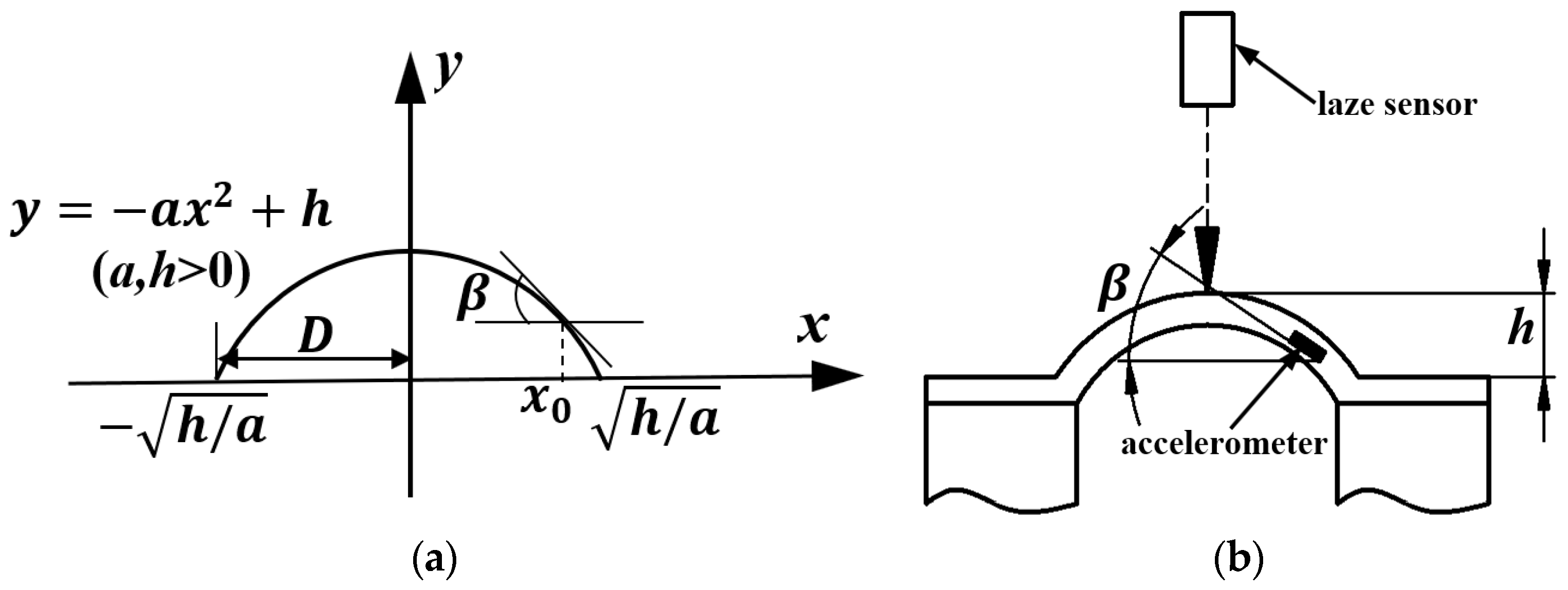 Sensors 19 02036 g010 550
