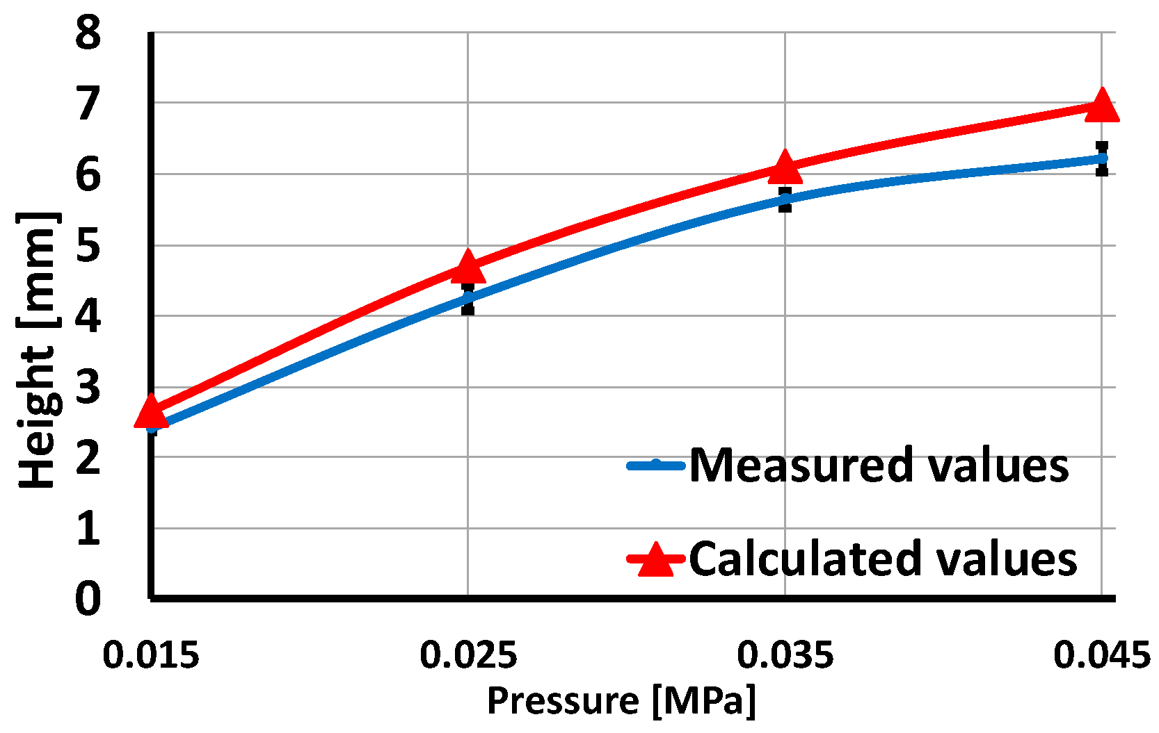 Sensors 19 02036 g011 550