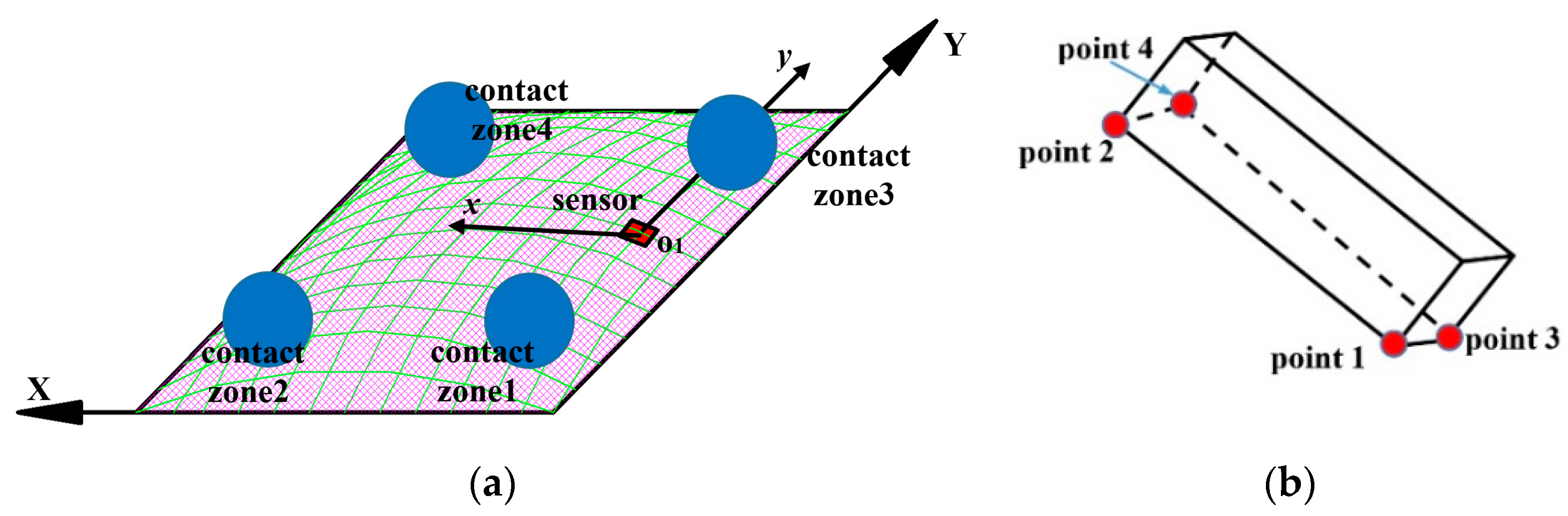 Sensors 19 02036 g012 550