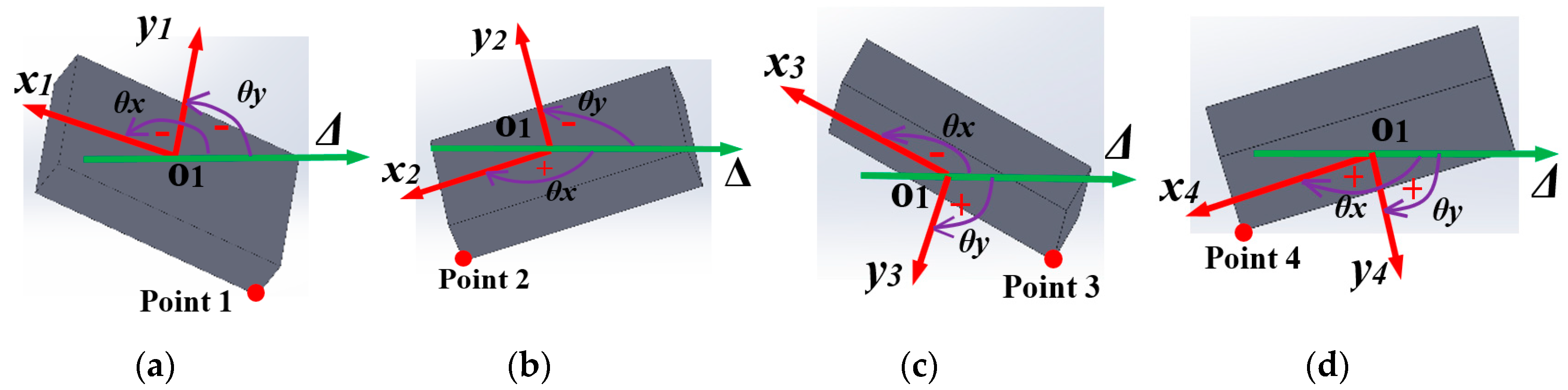 Sensors 19 02036 g013 550
