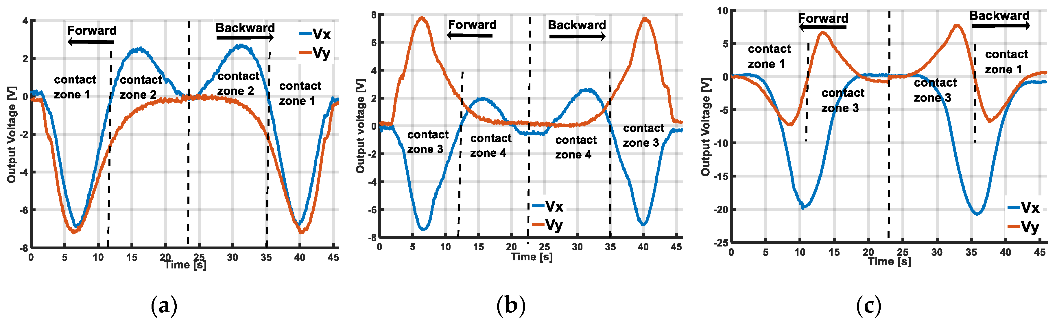 Sensors 19 02036 g014 550