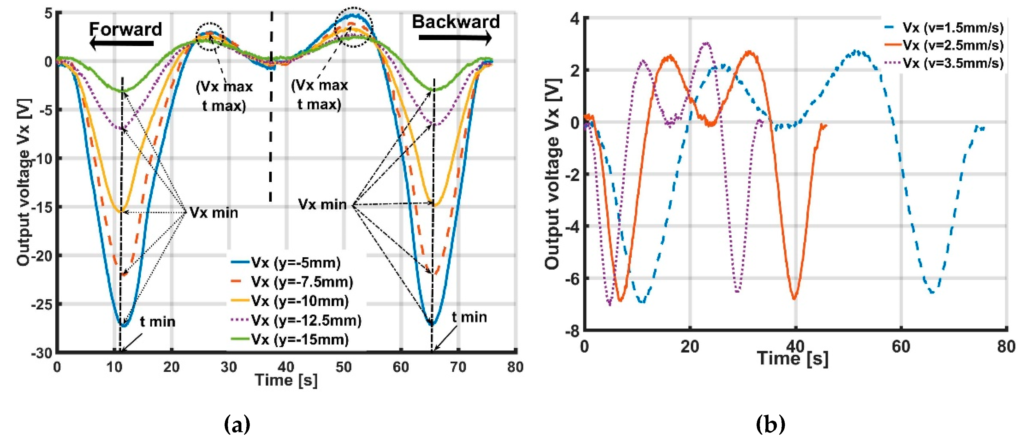 Sensors 19 02036 g015 550