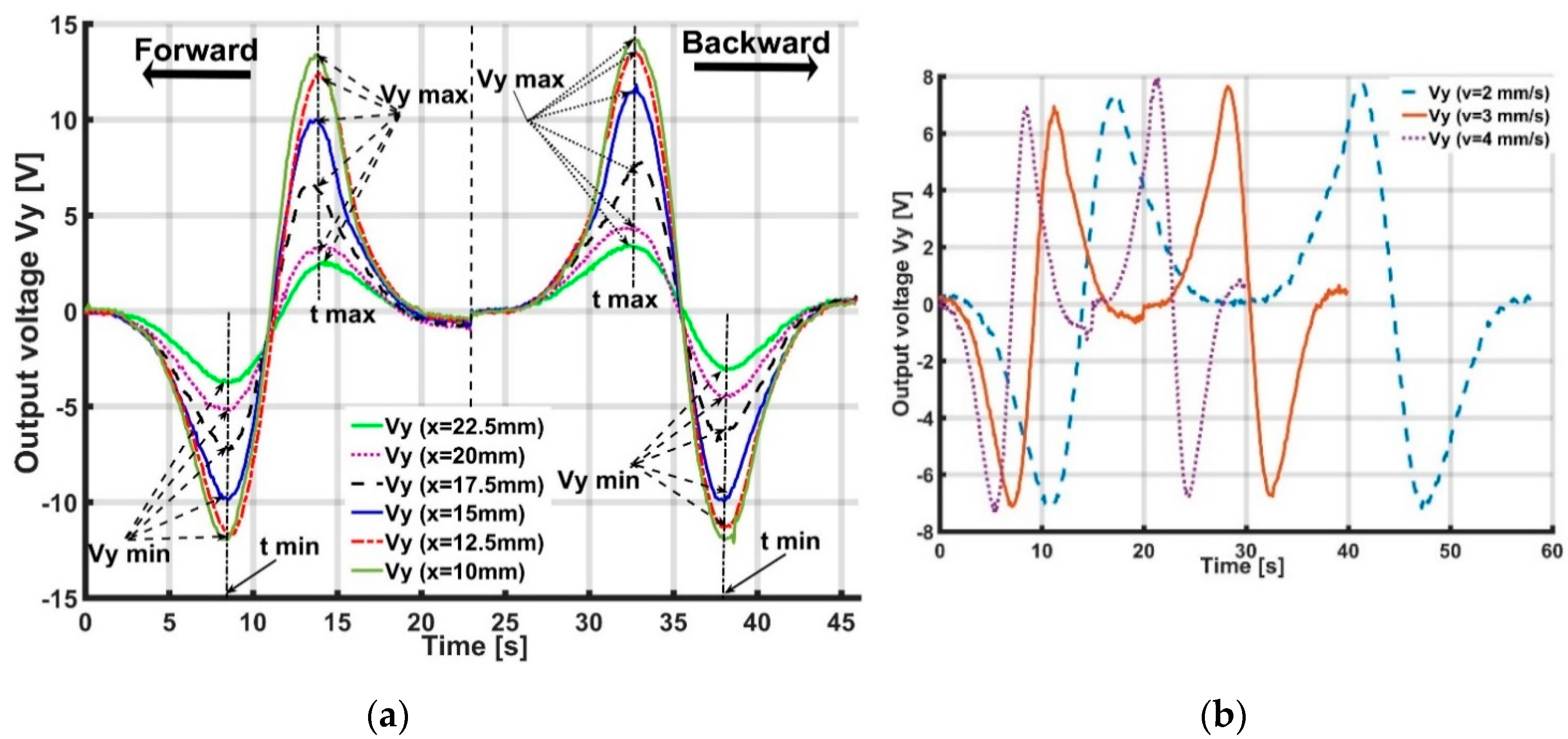 Sensors 19 02036 g016 550