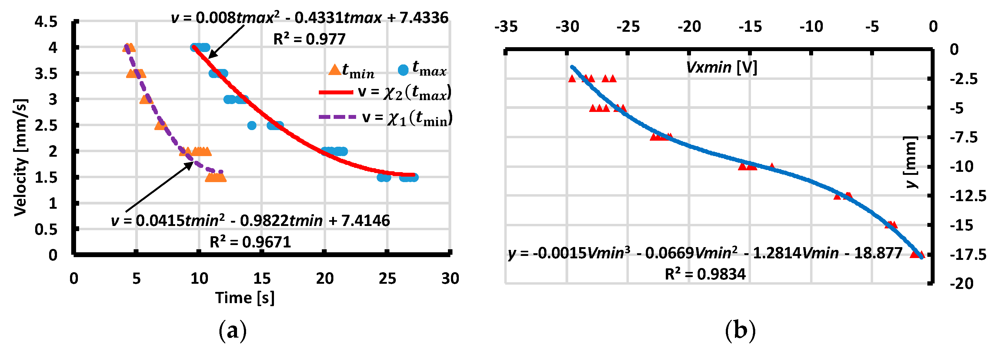 Sensors 19 02036 g017 550