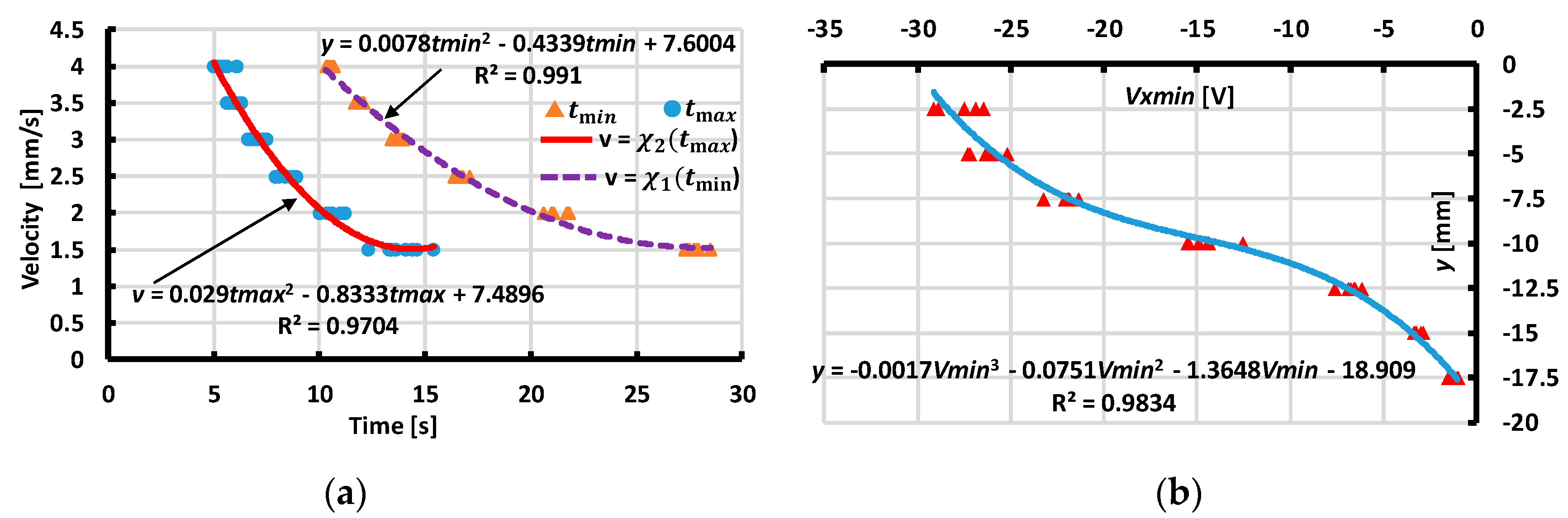Sensors 19 02036 g018 550