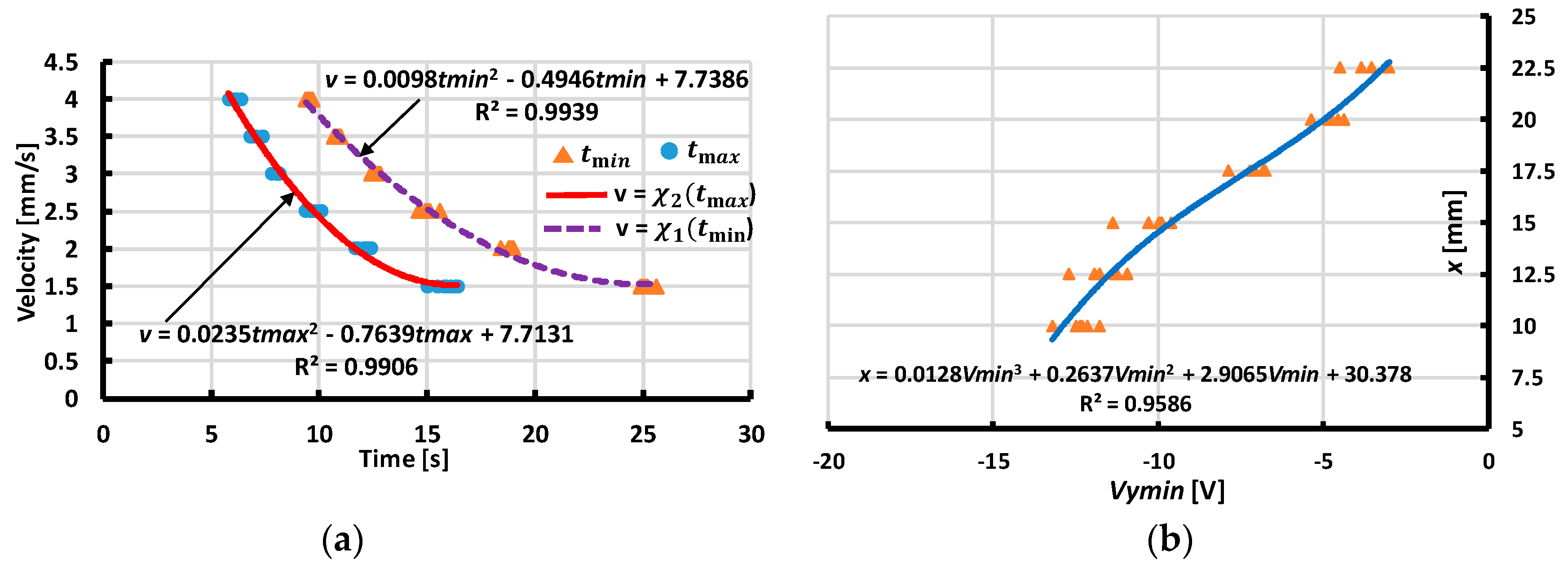 Sensors 19 02036 g019 550