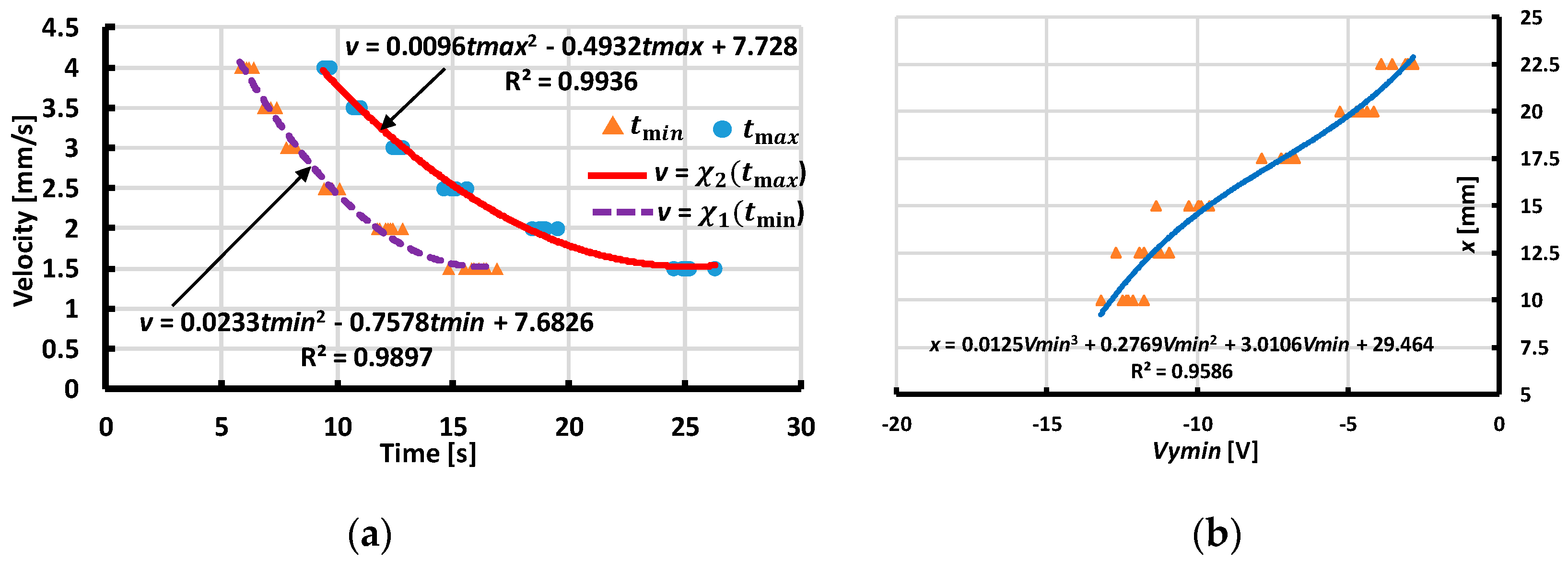 Sensors 19 02036 g020 550