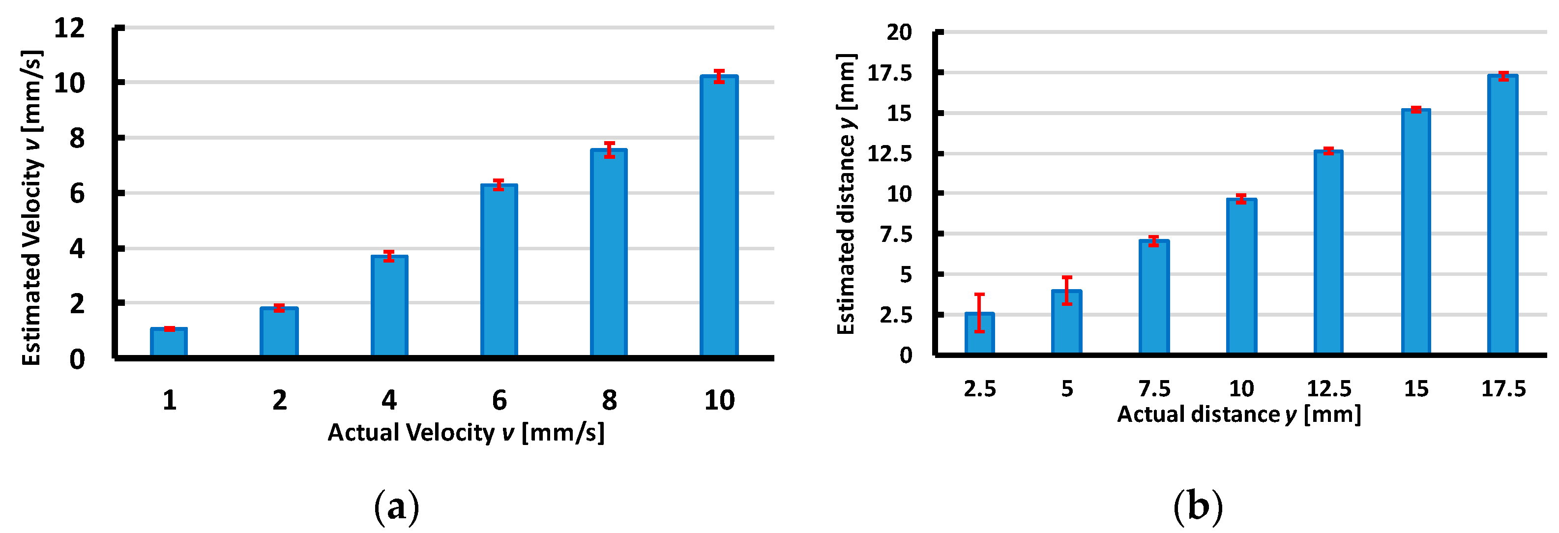 Sensors 19 02036 g021 550