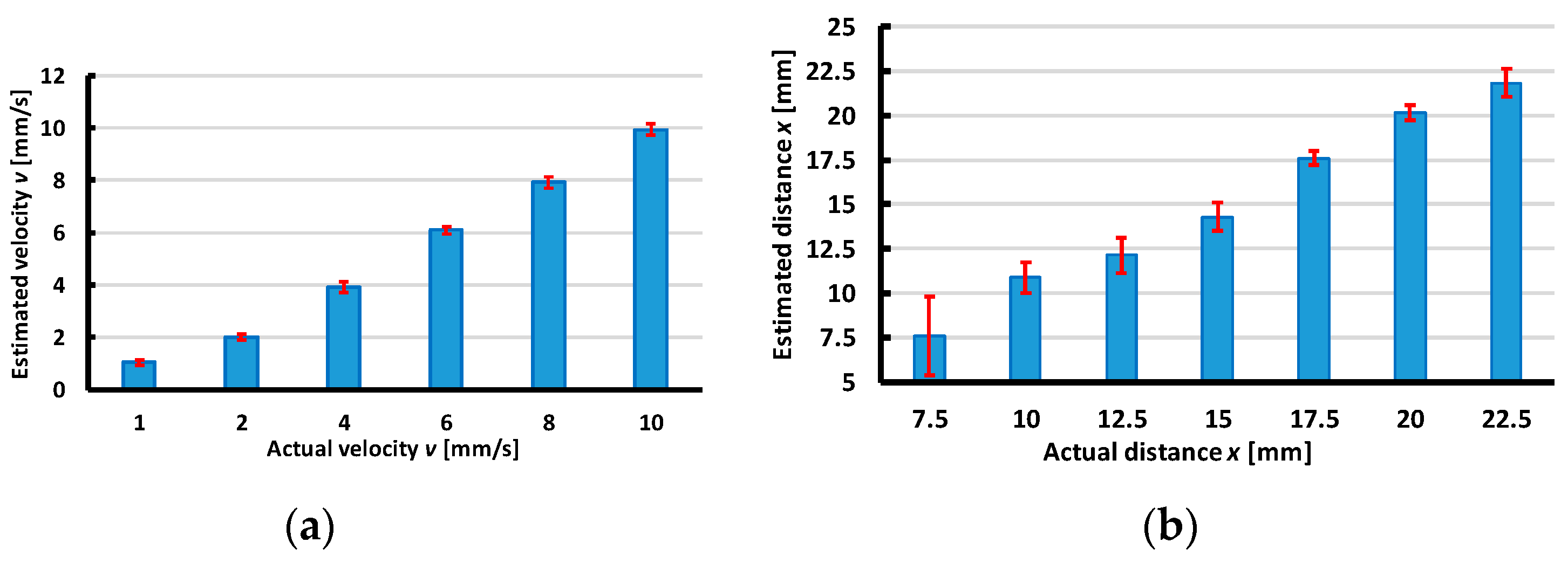 Sensors 19 02036 g022 550