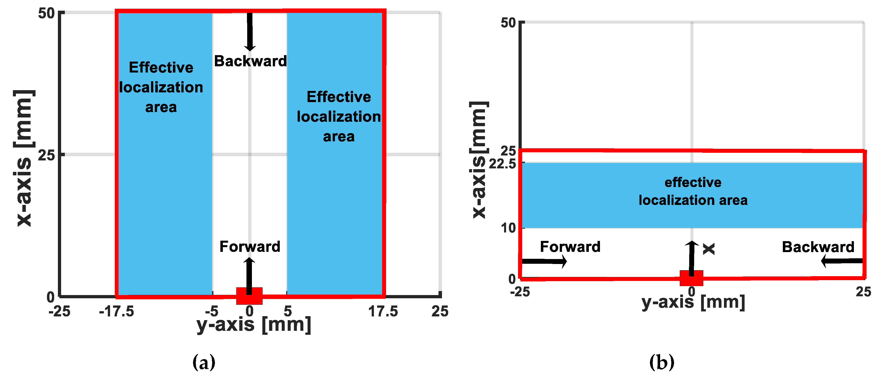 Sensors 19 02036 g023 550