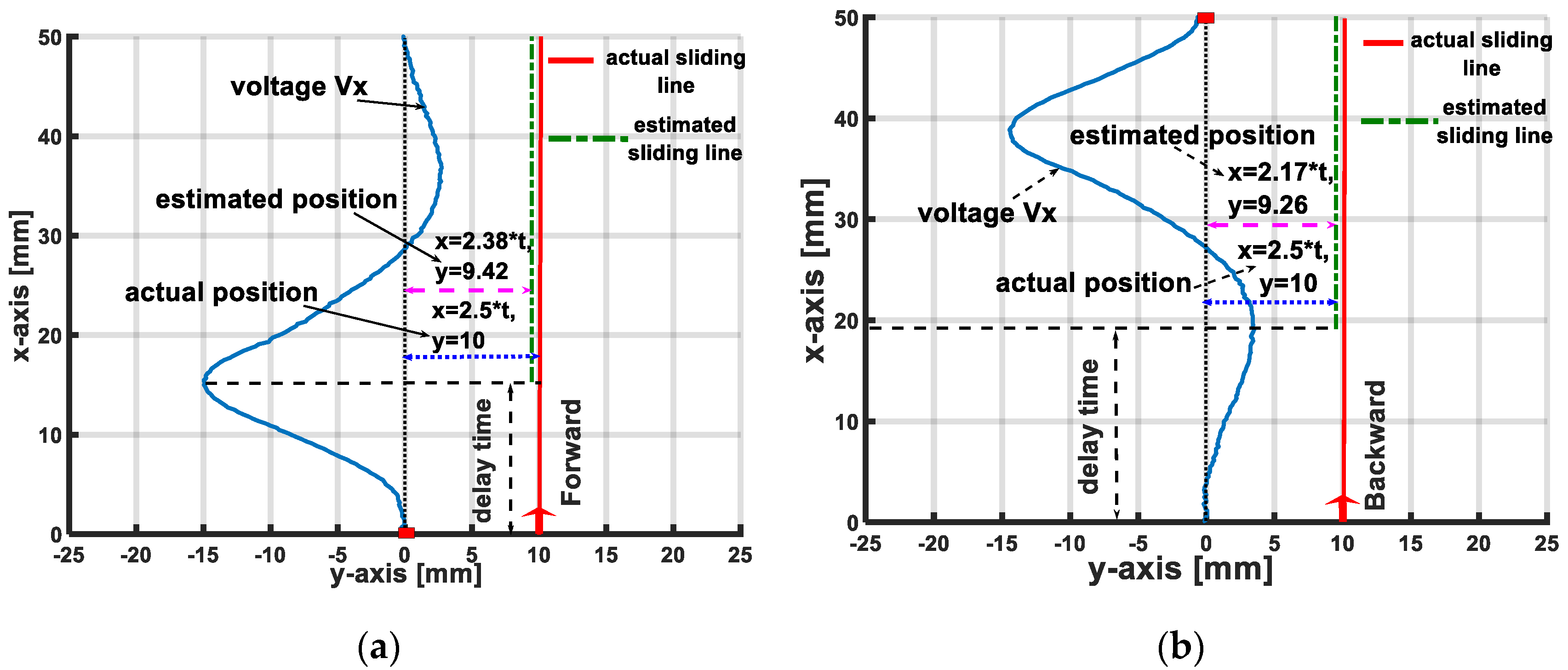 Sensors 19 02036 g024 550