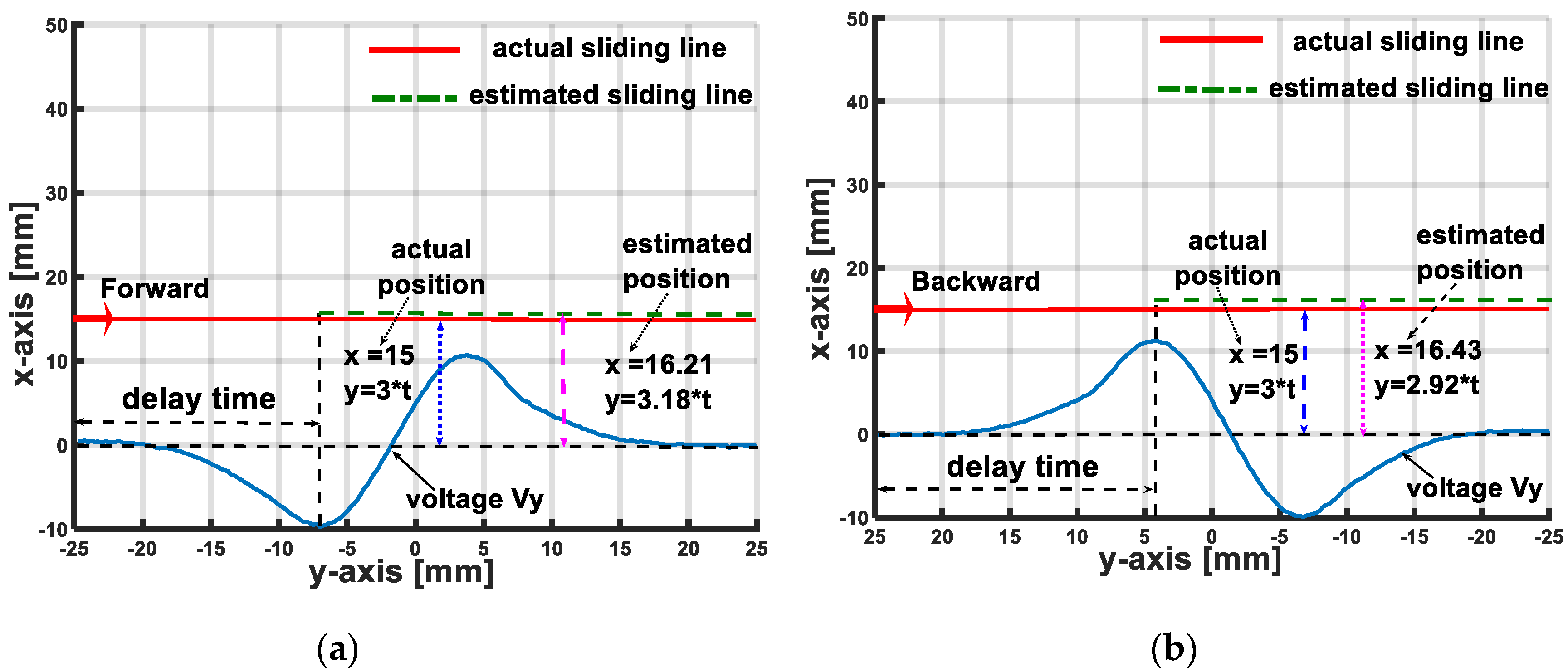 Sensors 19 02036 g025 550