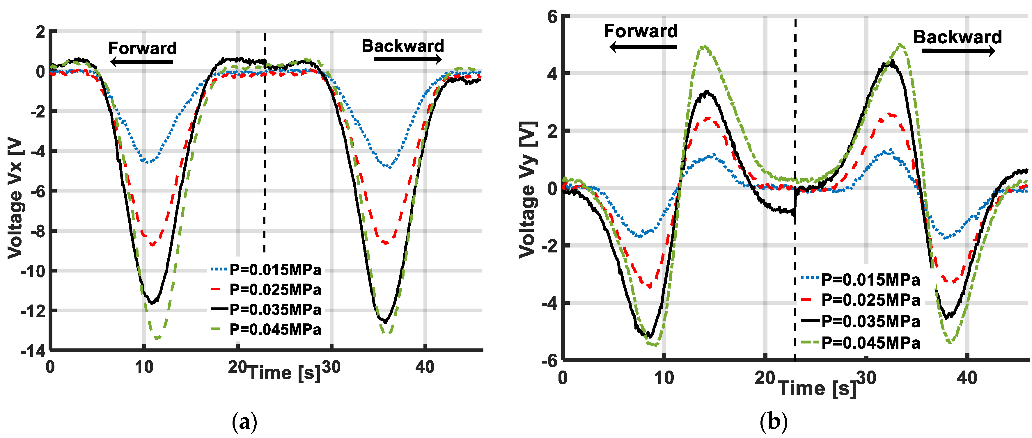 Sensors 19 02036 g026 550