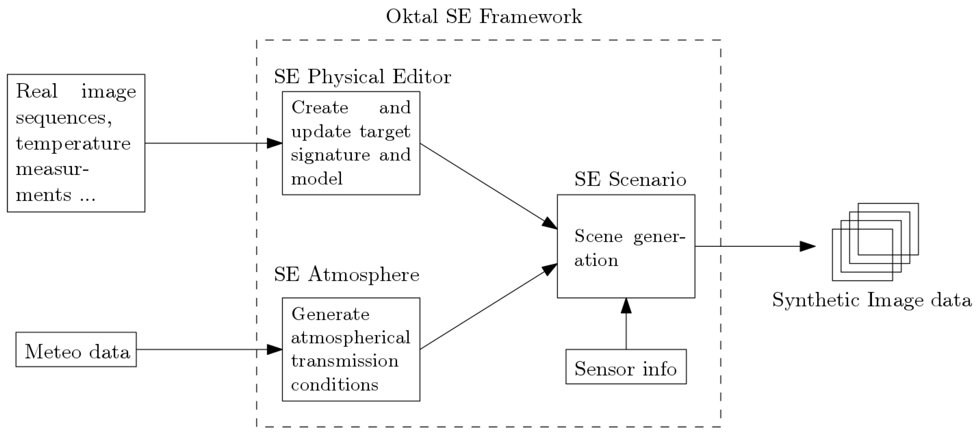 Sensors 19 02040 g002