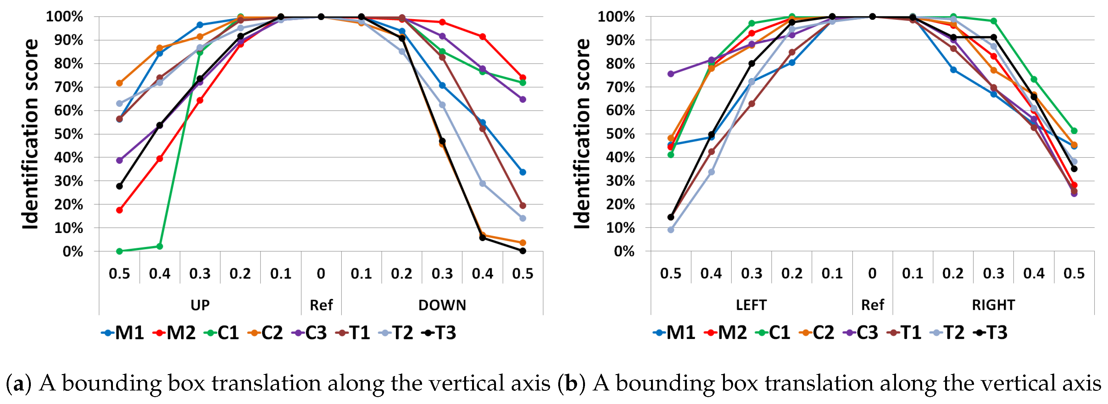 Sensors 19 02040 g010