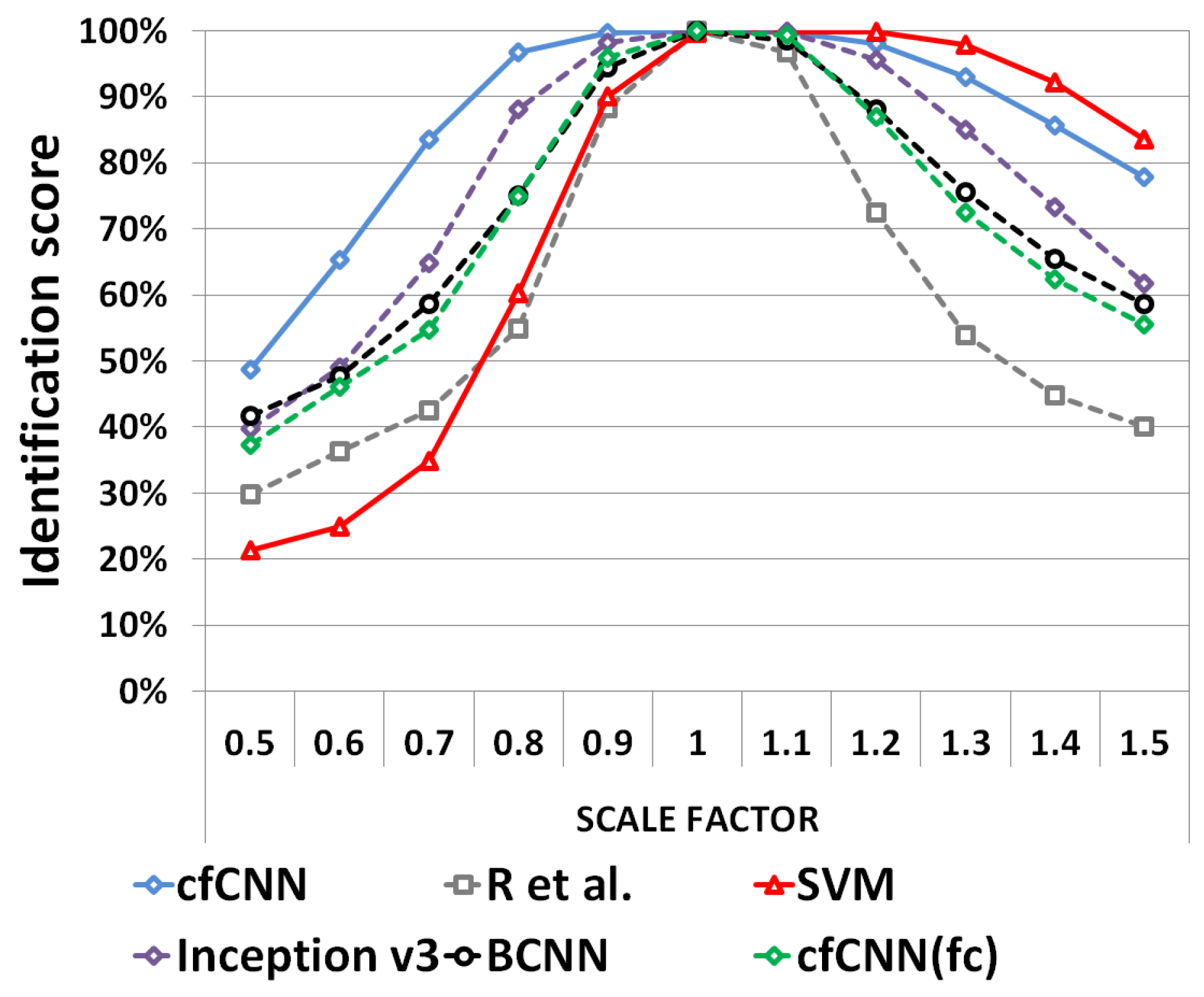 Sensors 19 02040 g012