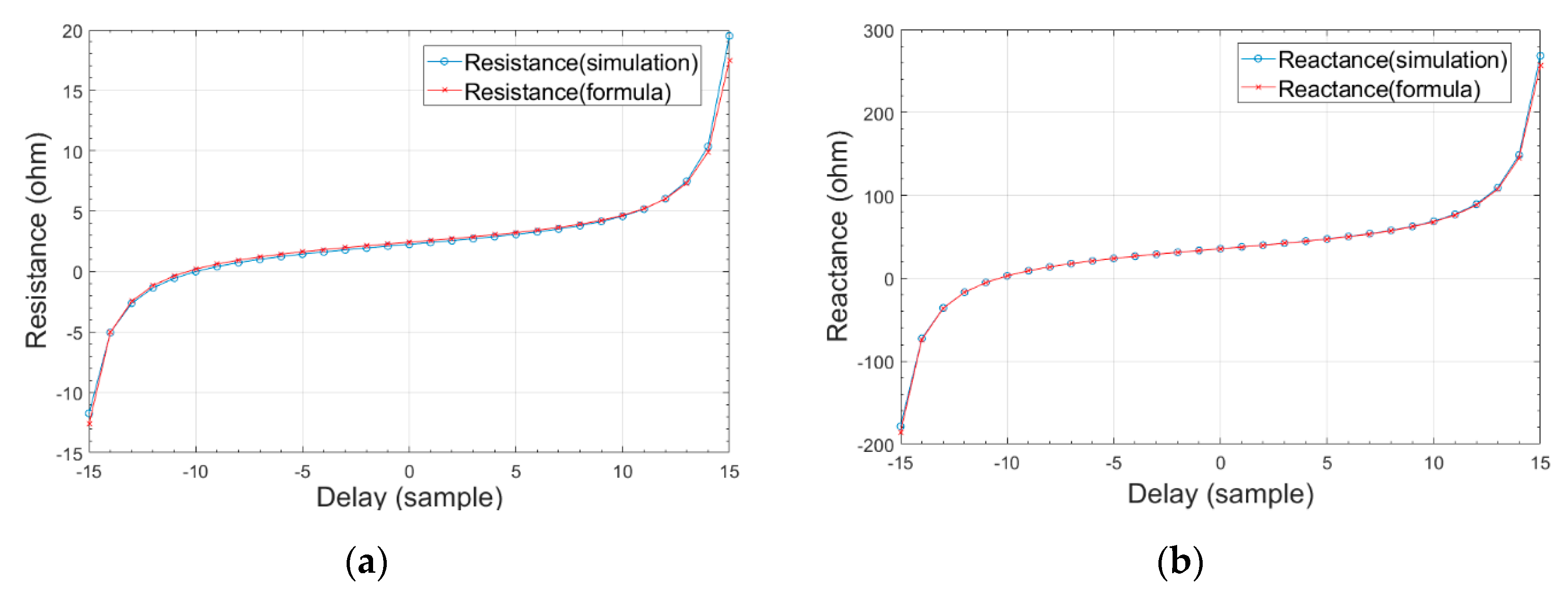Sensors 19 02044 g006