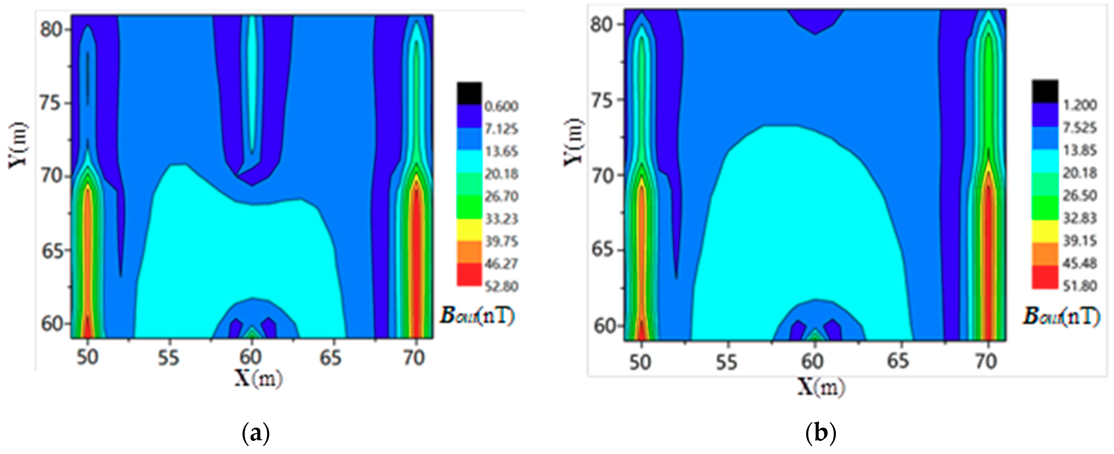Sensors 19 02046 g008