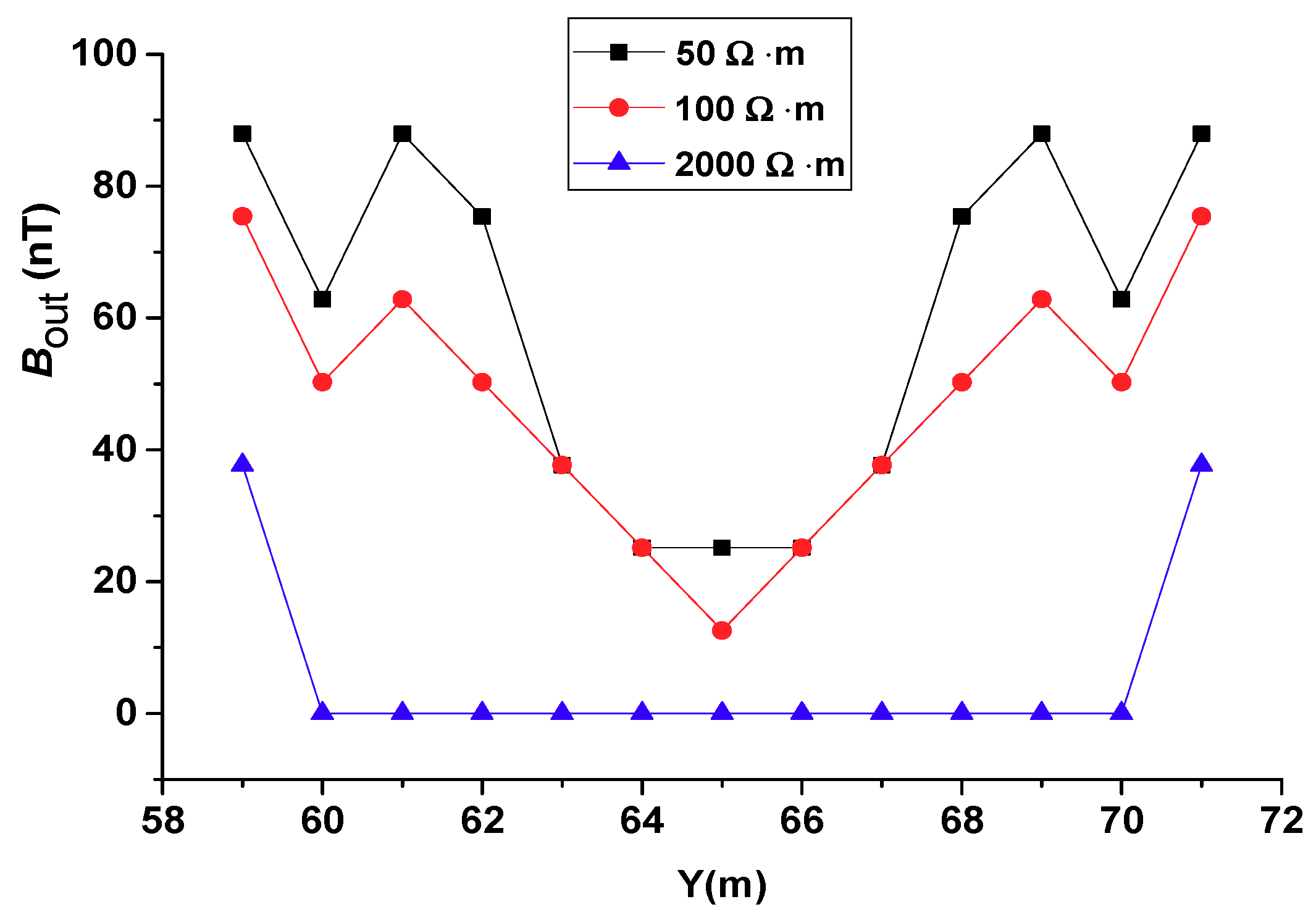 Sensors 19 02046 g013