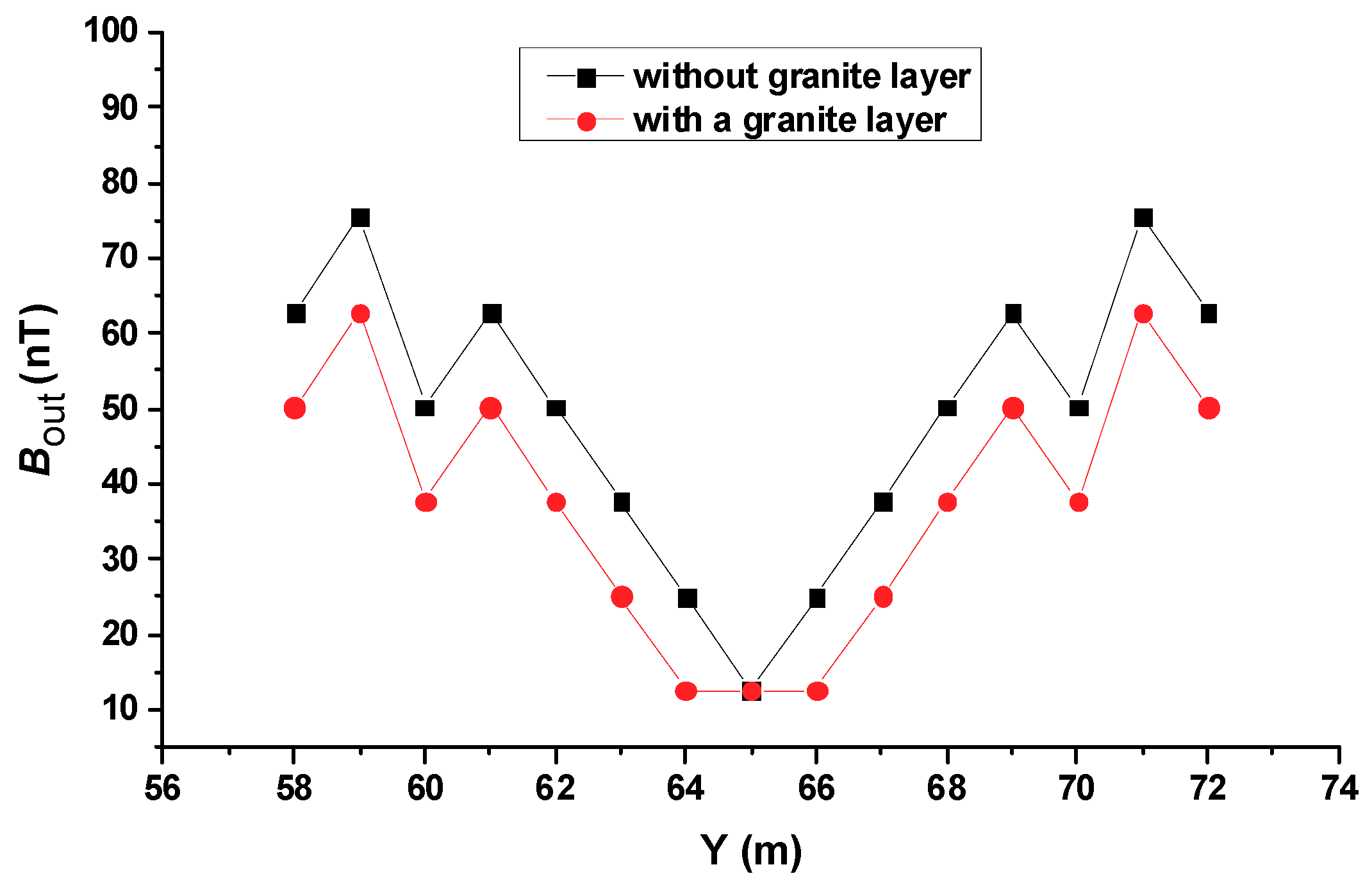 Sensors 19 02046 g014