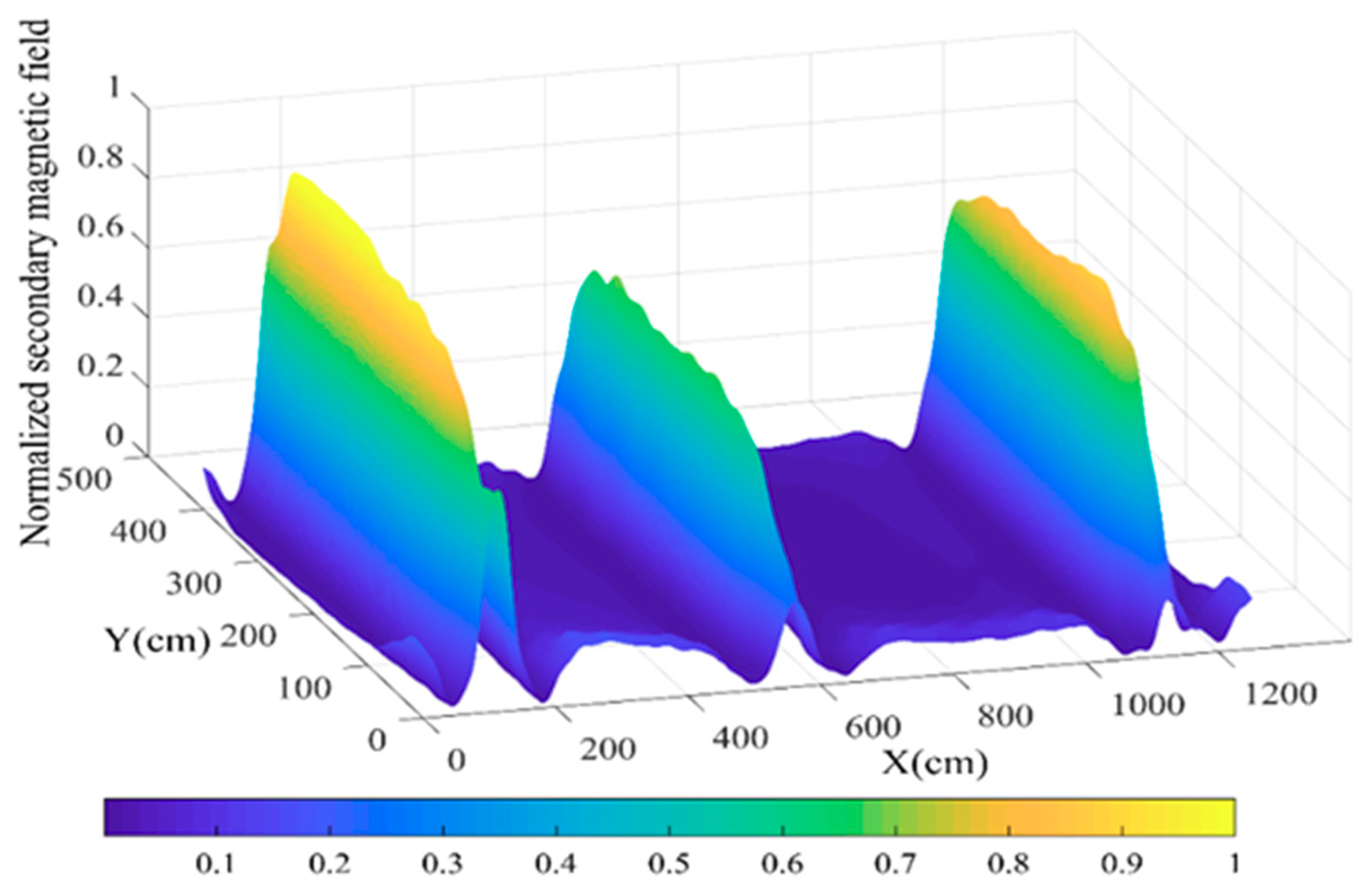 Sensors 19 02046 g018