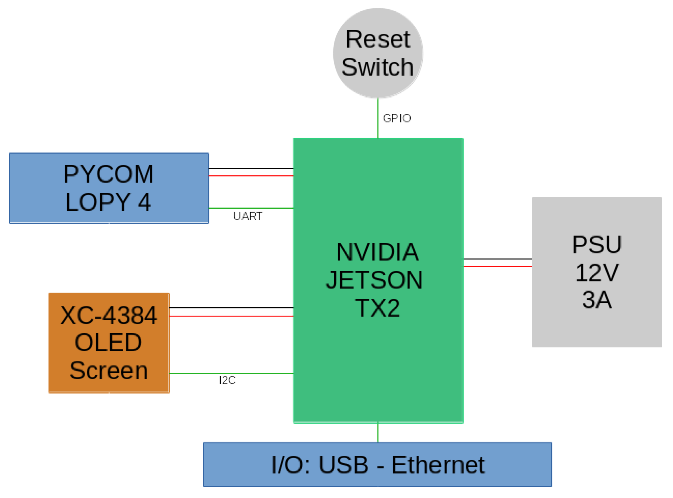 Sensors 19 02048 g003 Sensors 19 02048 g003