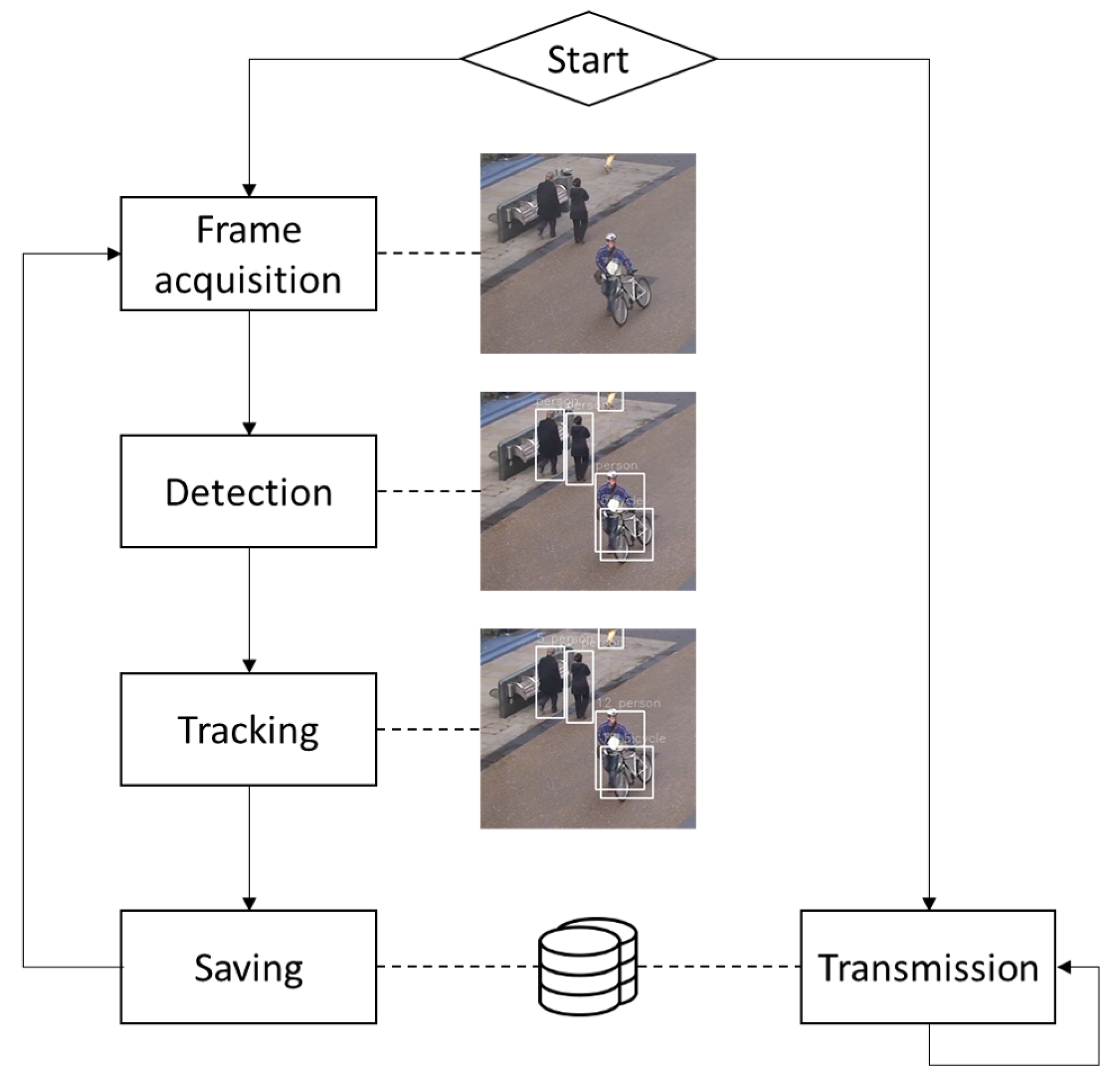Sensors 19 02048 g004 Sensors 19 02048 g004