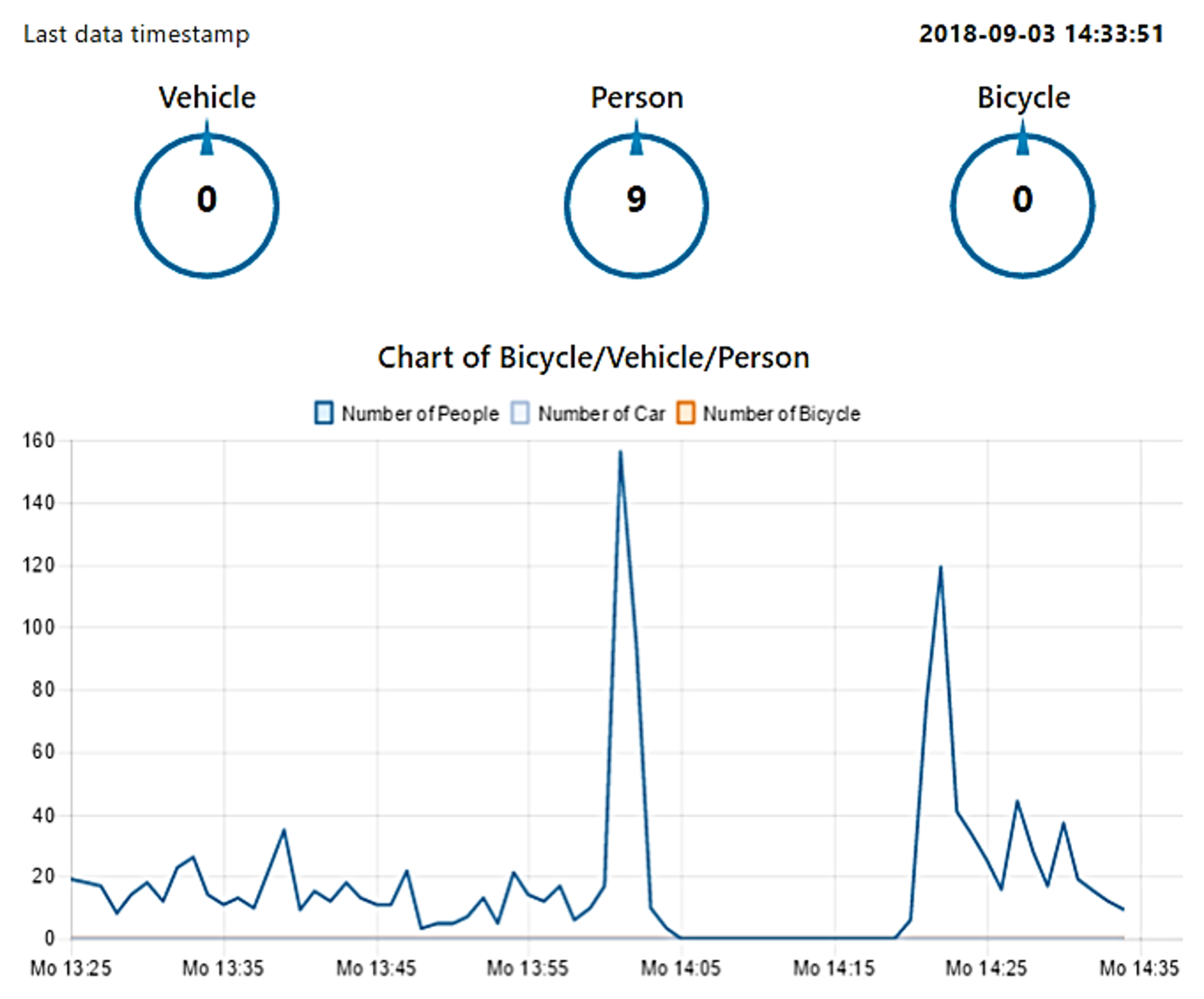 Sensors 19 02048 g014 Sensors 19 02048 g014