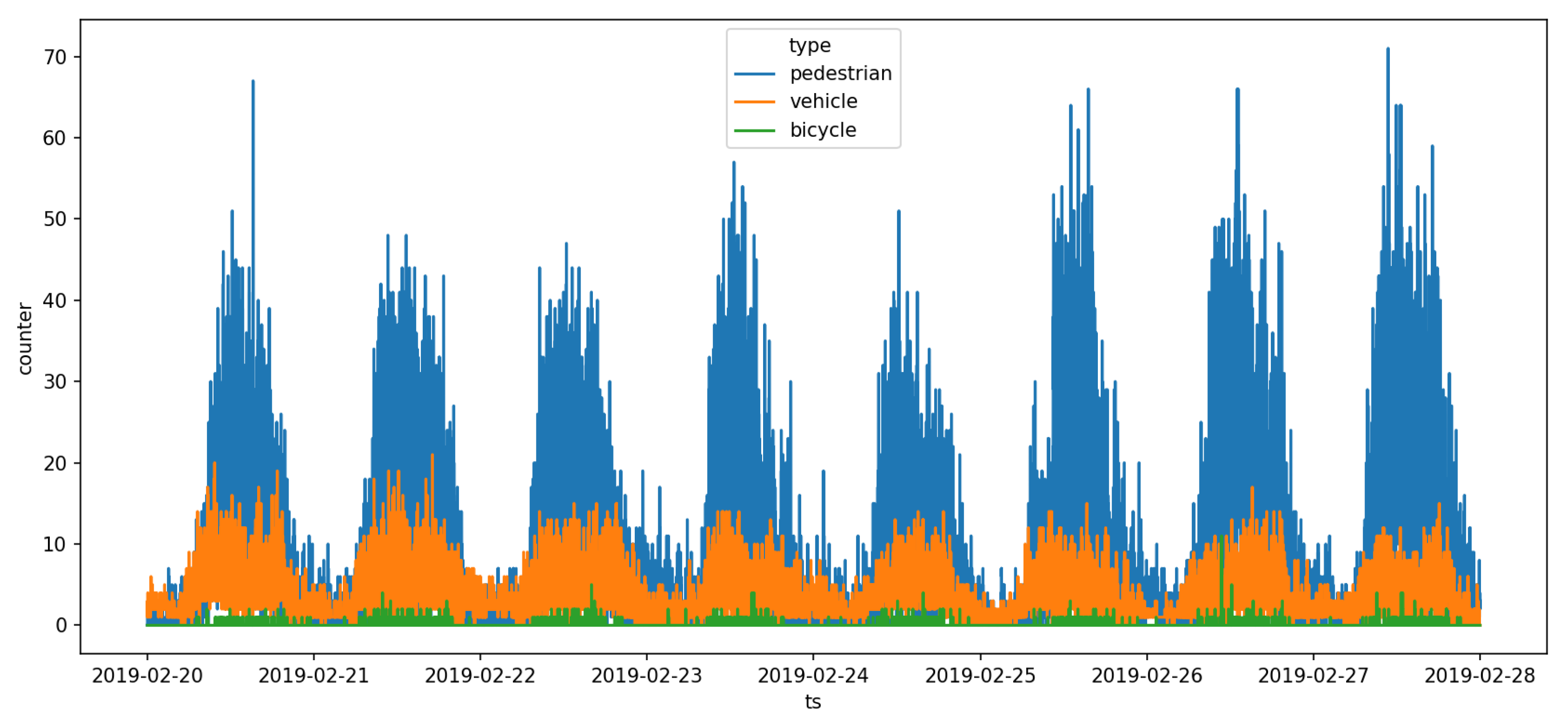 Sensors 19 02048 g018 Sensors 19 02048 g018