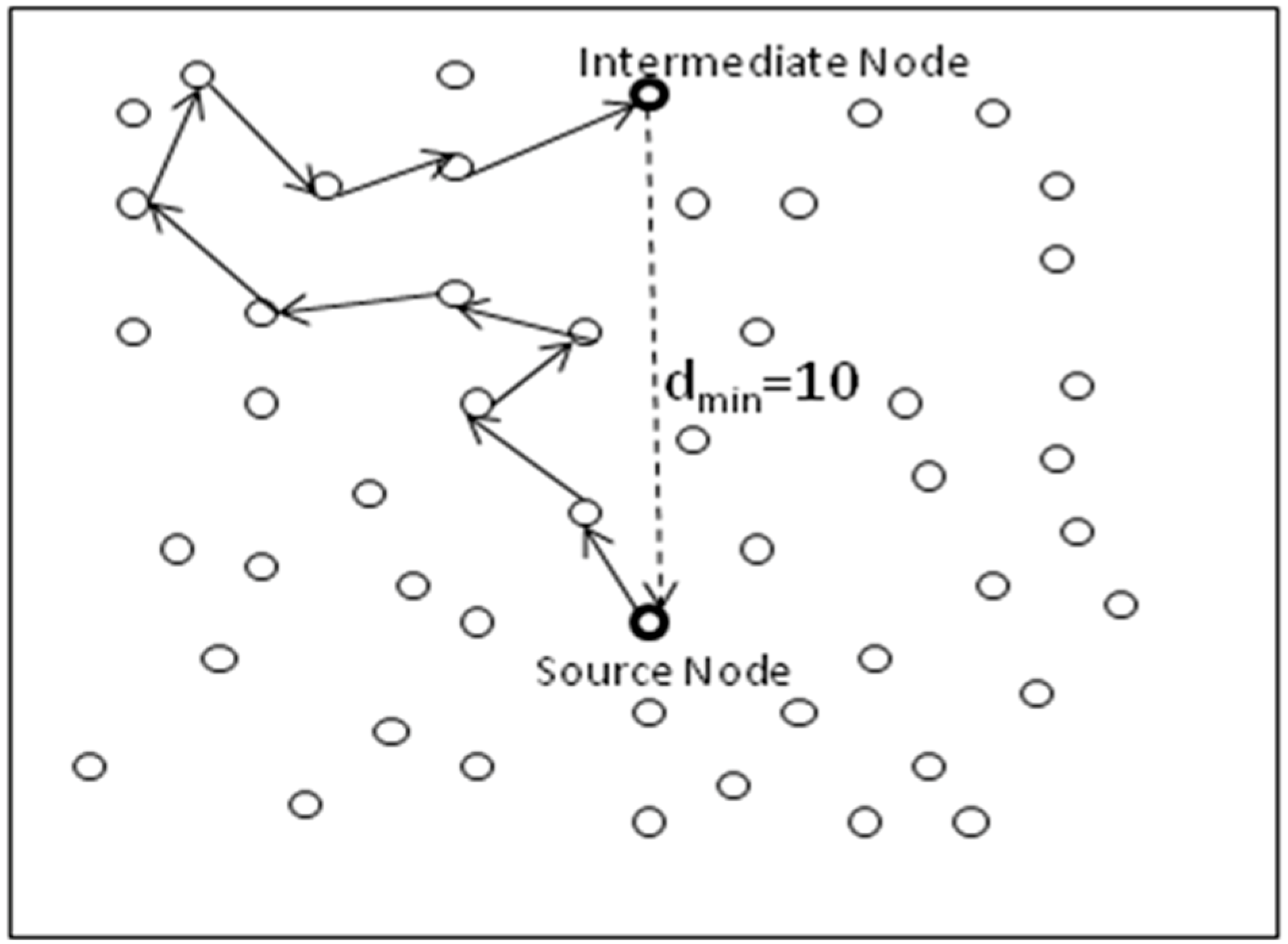 Sensors 19 02050 g005