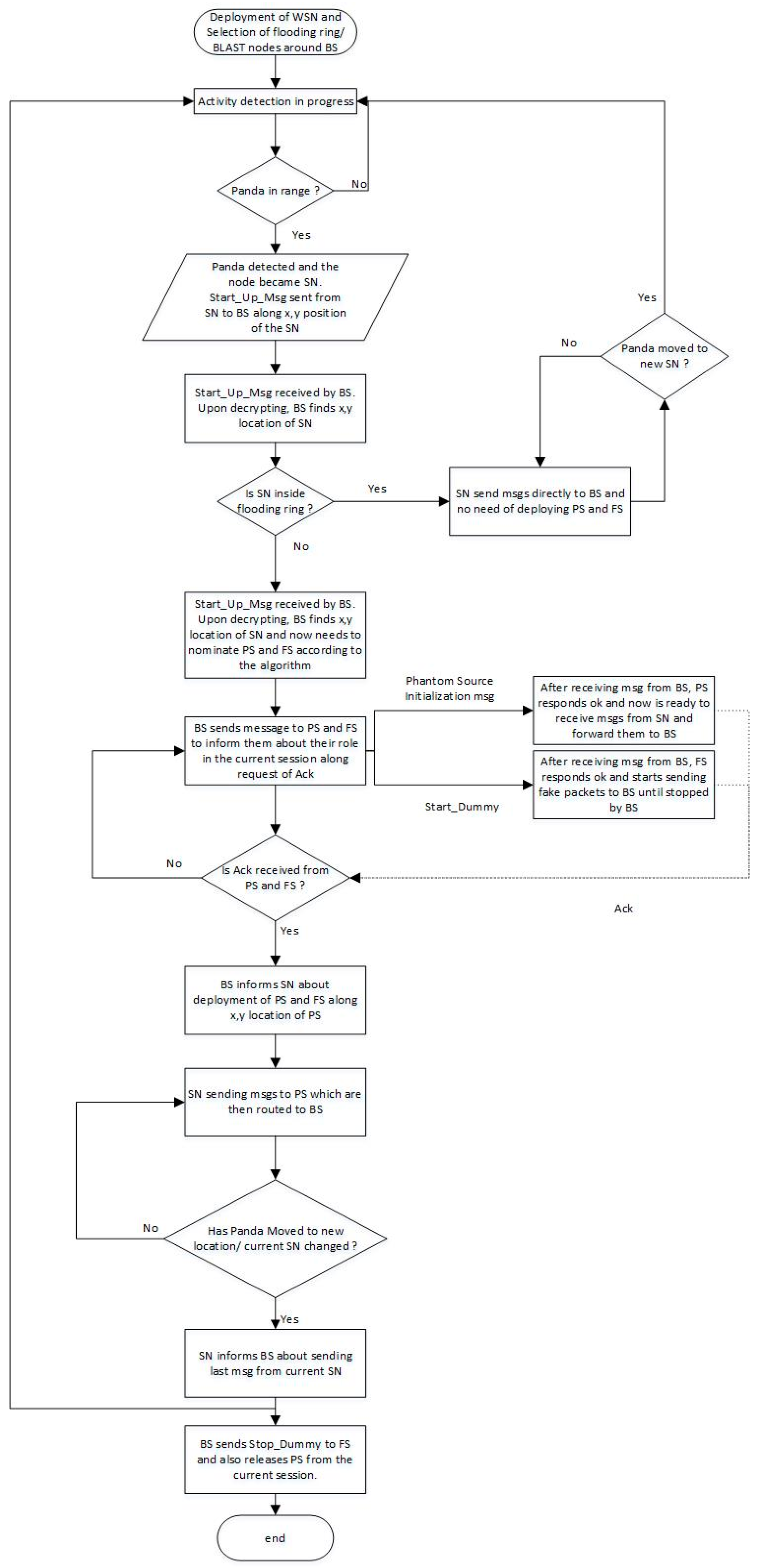 Sensors 19 02050 g007