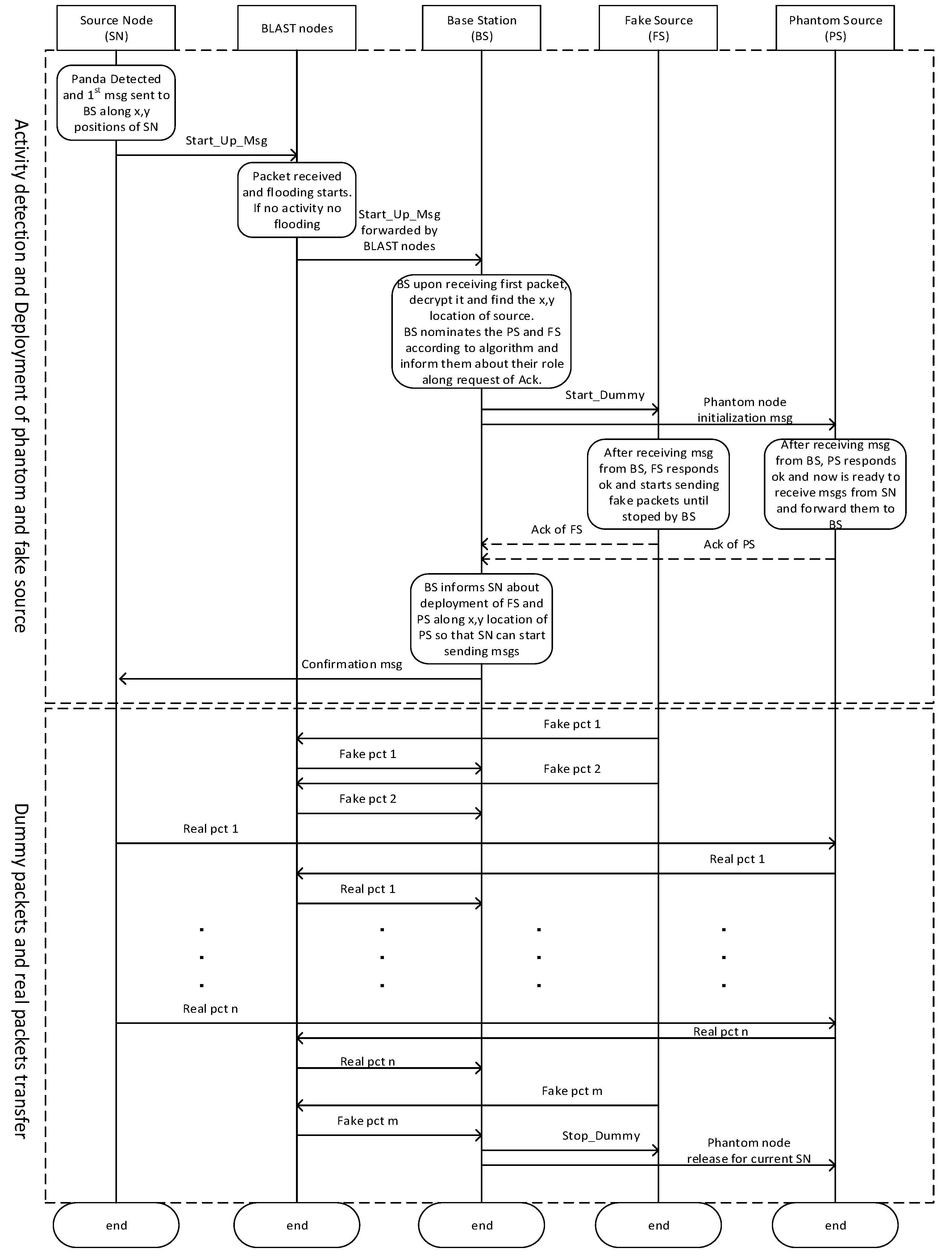 Sensors 19 02050 g009