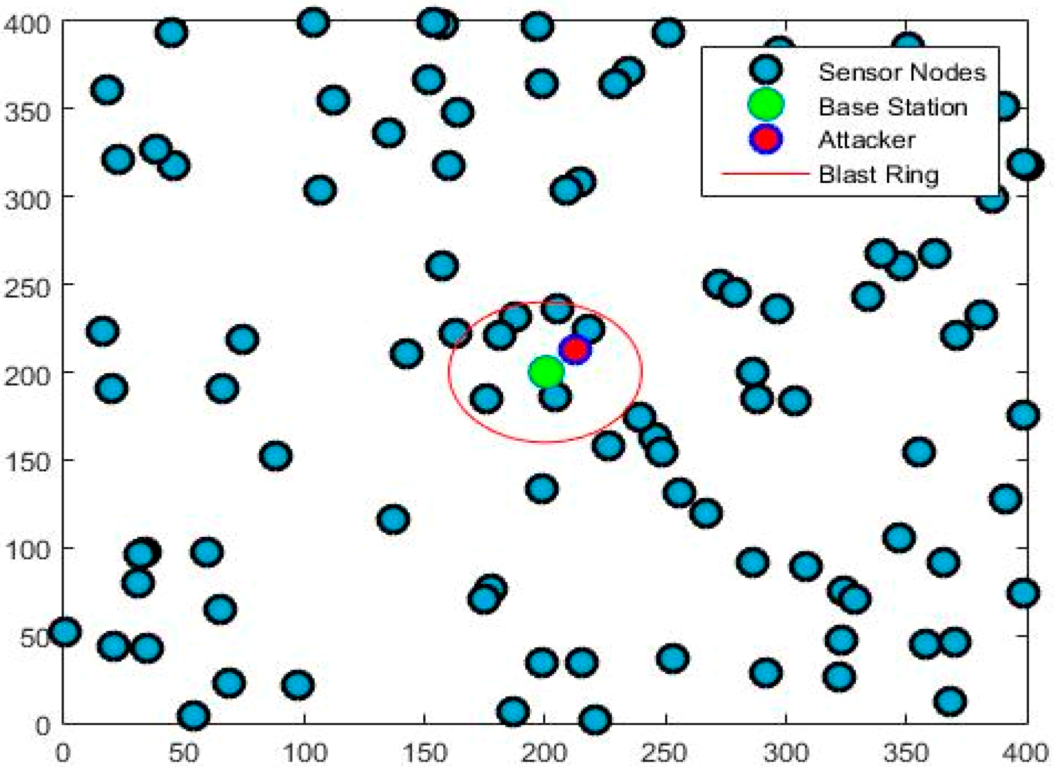 Sensors 19 02050 g010