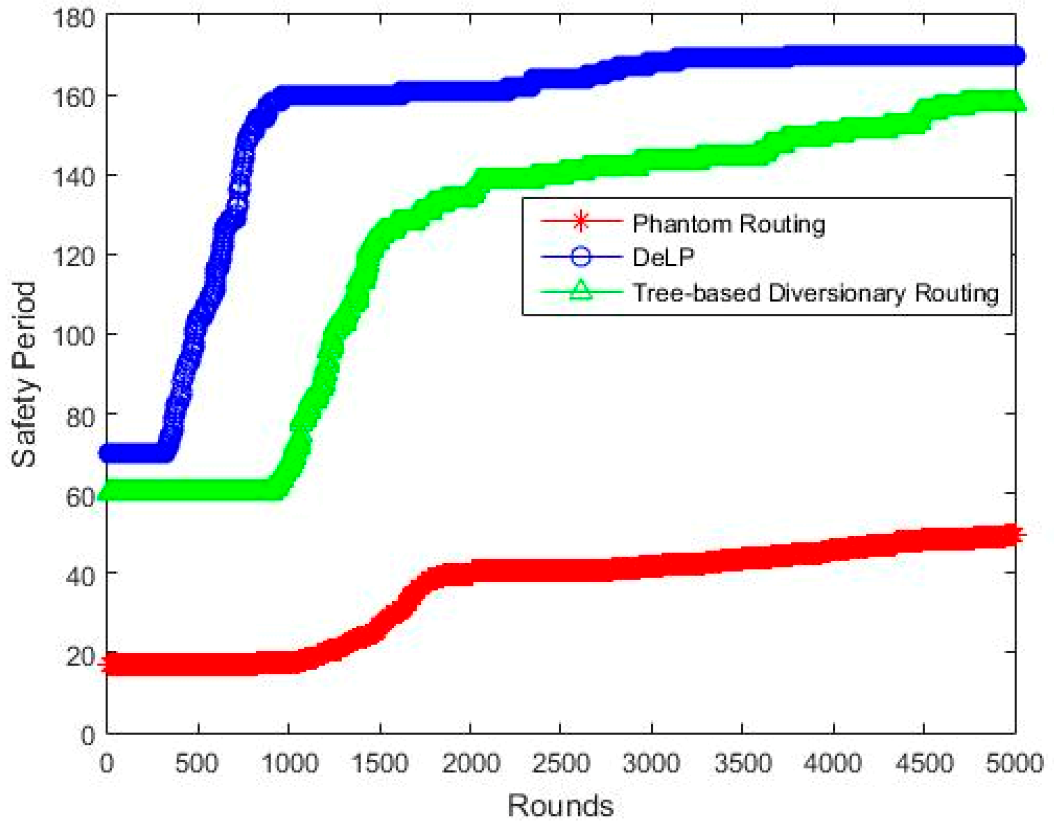 Sensors 19 02050 g012